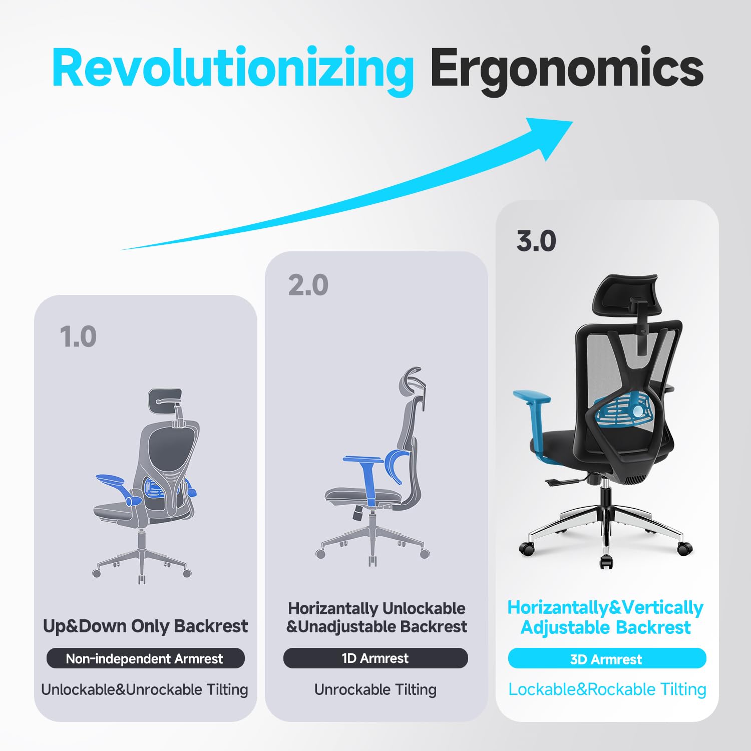 Ticova Ergonomic Office Chair - High Back Mesh Desk Chair with Adjustable Lumbar Support, Headrest & 3D Armrests - 130° Reclining Computer Chair for Home Office, Gaming, and Workspace Comfort