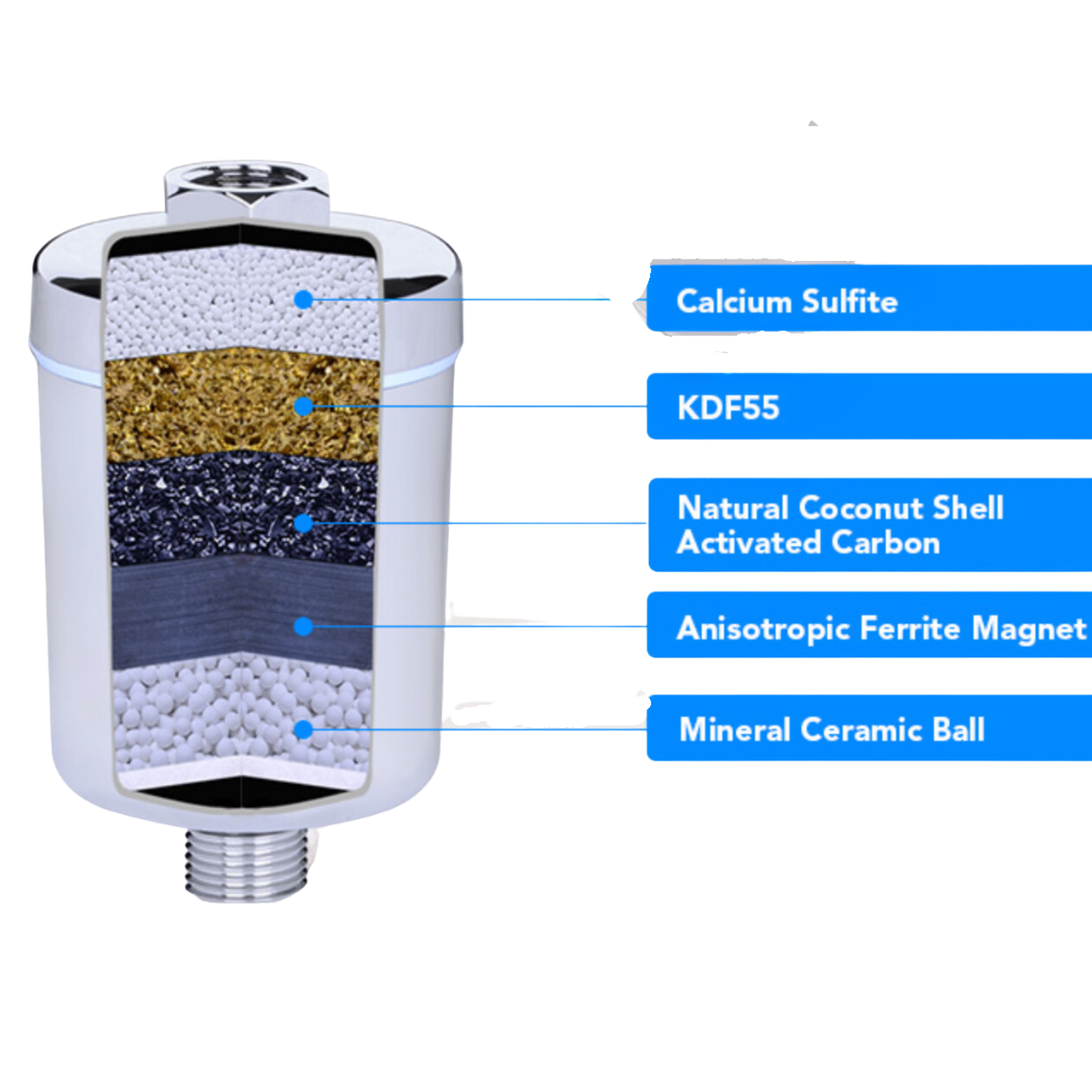 Premium Replacement Filter for Shower Softener - Universal Fit, High Efficiency Water Softener Cartridge - Perfect for Hard Water Areas & Sensitive Skin Care