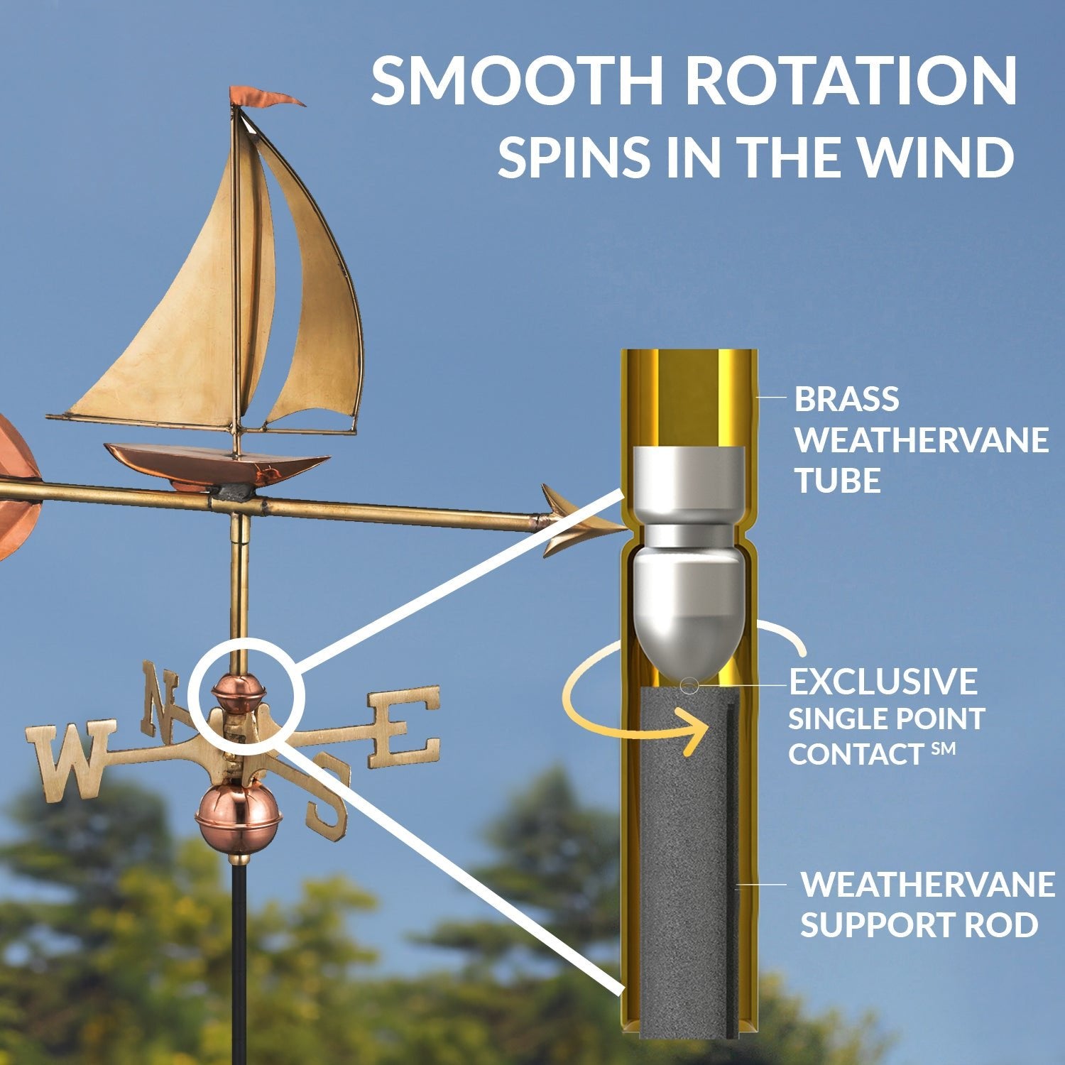 Handcrafted Sailboat Garden Weathervane - Nautical Outdoor Decor for Yard, Patio & Garden - Perfect for Coastal & Beach House Themes