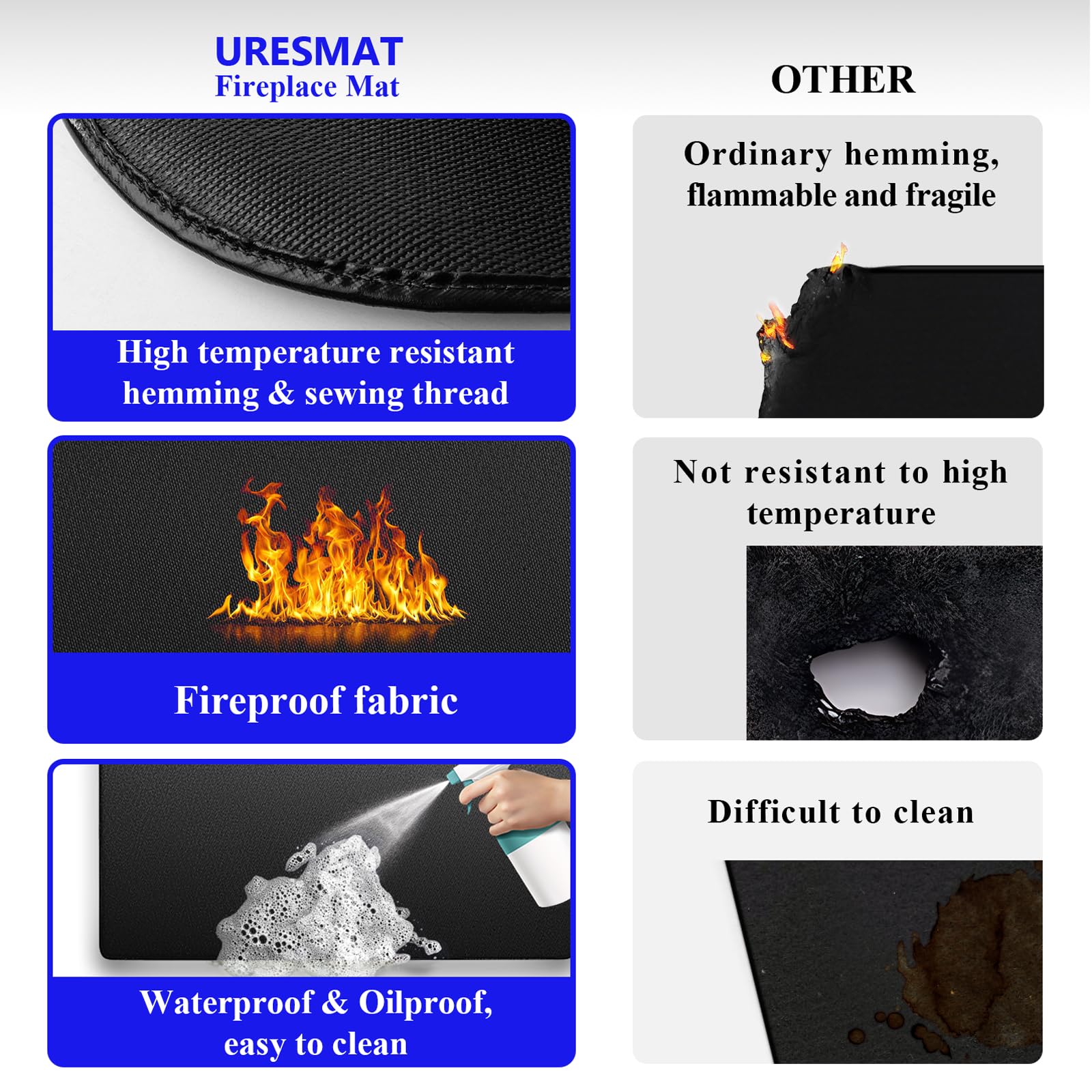 Fireproof Hearth Rug 28x48 Inches - Heat Resistant Fireplace Mat for Wood Stove & Outdoor Use | Fire-Resistant Floor Protector for Patio, BBQ & Indoor Fireplace Safety - Black