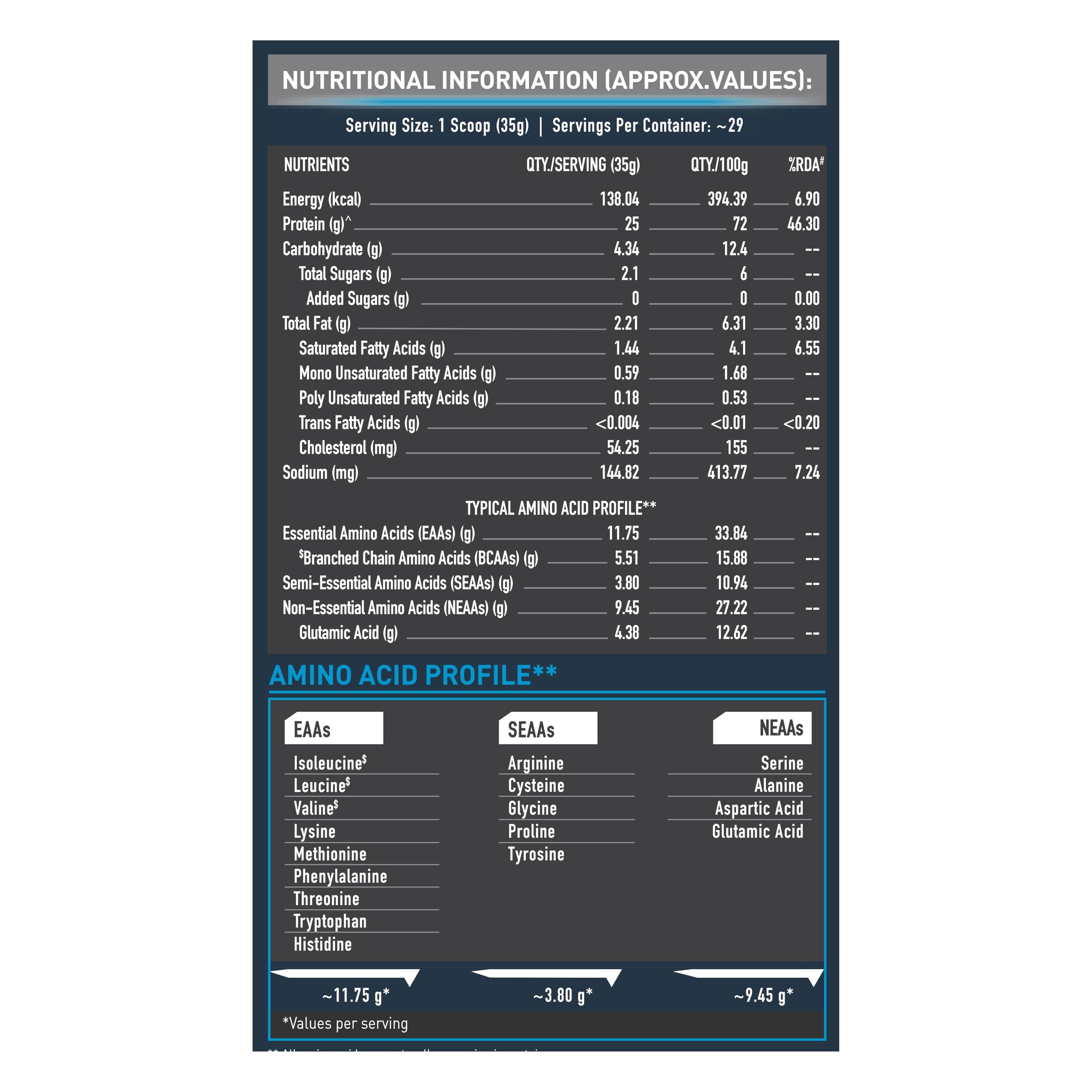 MuscleBlaze 100% Whey Protein Powder - Ultra Premium Blend with Whey Protein Concentrate & Isolate, 25g Protein per Scoop, Rich Milk Chocolate Flavor (1kg / 2.2lb) - Perfect for Post-Workout Recovery, Muscle Building & Weight Management