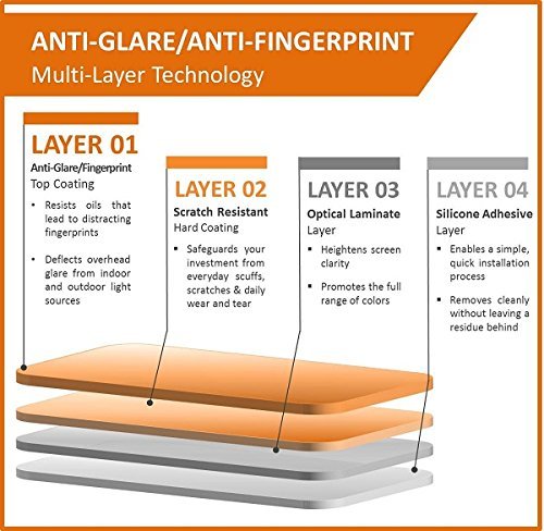 amFilm Matte Anti-Glare Screen Protector for iPad 9.7-inch (6th/5th Gen, iPad Pro 9.7, iPad Air & Air 2) - 2-Pack, Anti-Fingerprint, HD Clarity - Perfect for Office, Reading & Outdoor Use