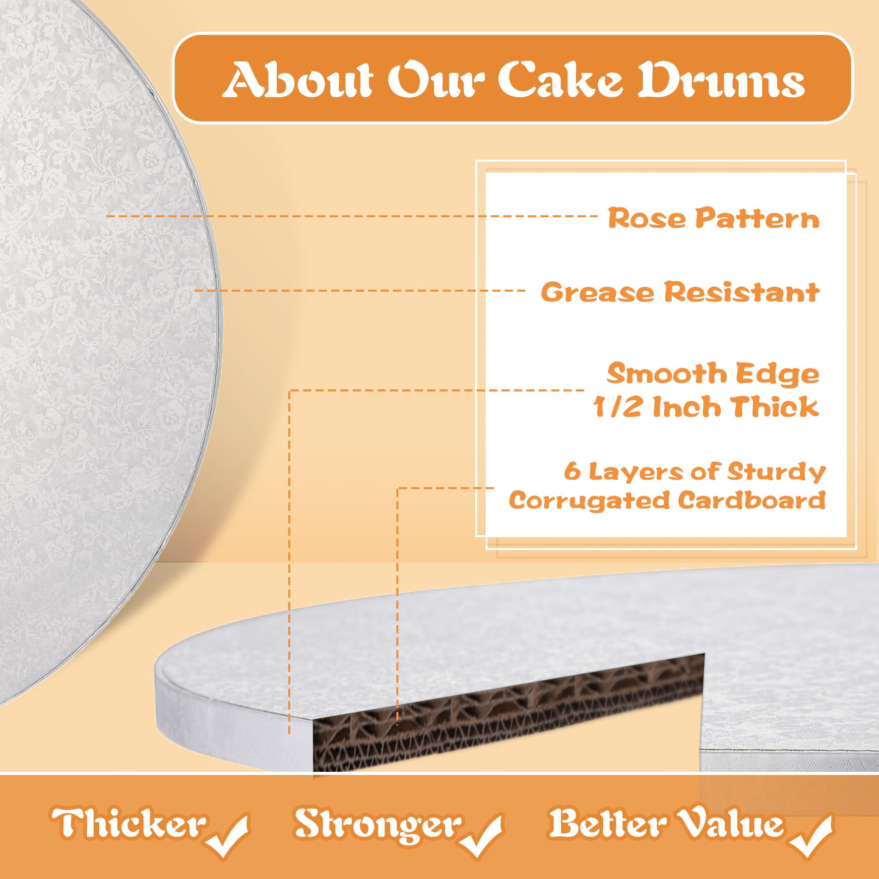 12 Inch Round White Cake Drums - 6-Pack Sturdy 1/2 Inch Thick Cake Boards with Banner Topper | Greaseproof & Durable for Birthday, Wedding & Multi-Tiered Cakes | Perfect for Professional Baking, Party Decorations & Dessert Displays by GoldenBakeryFamily