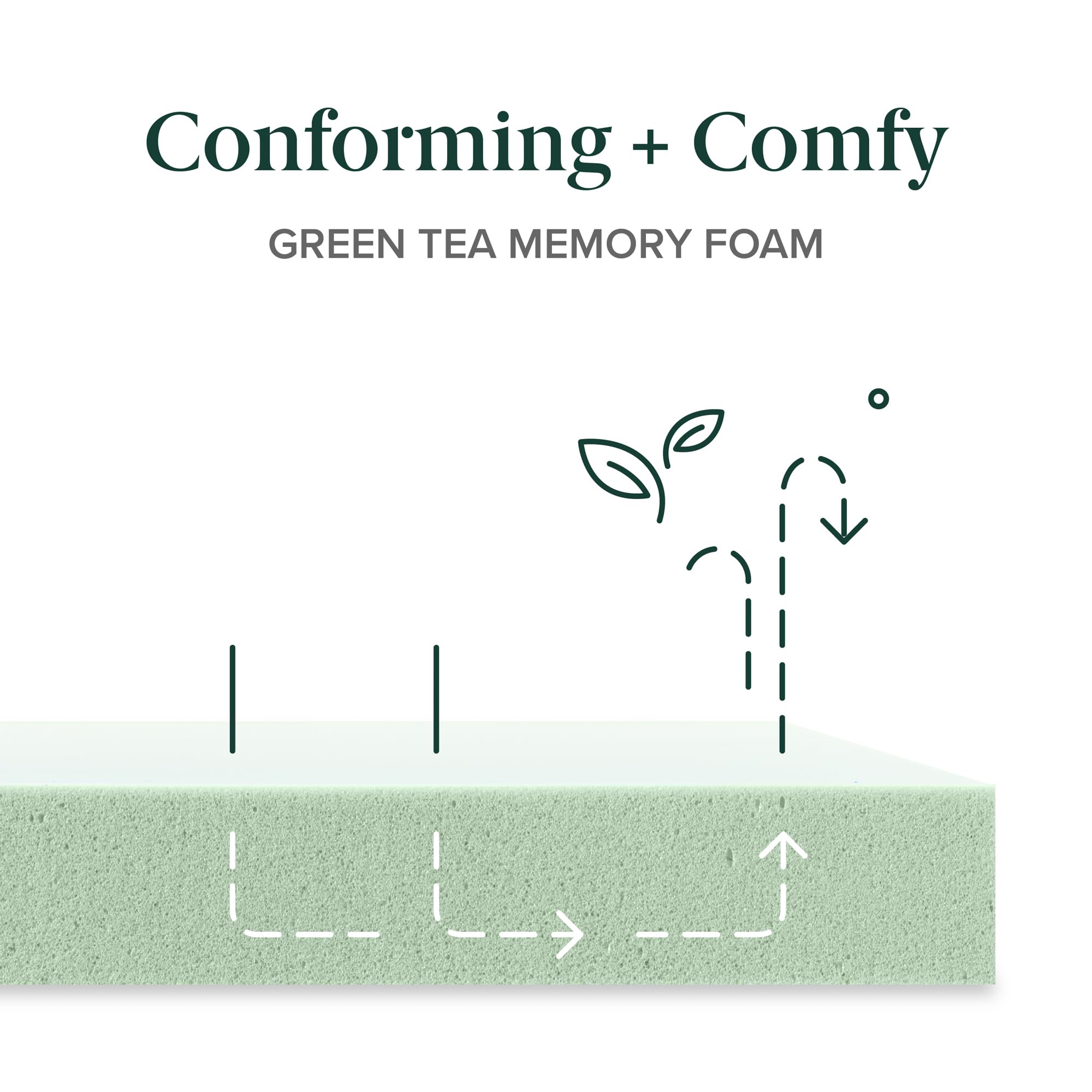 ZINUS 12 Inch Green Tea Memory Foam Mattress - Full Size, Fiberglass-Free, Medium Firm Support with Zoned Pressure Relief | CertiPUR-US Certified Safe Foams & Fabric | Mattress in a Box for Bedroom, Guest Room & Dorm Use