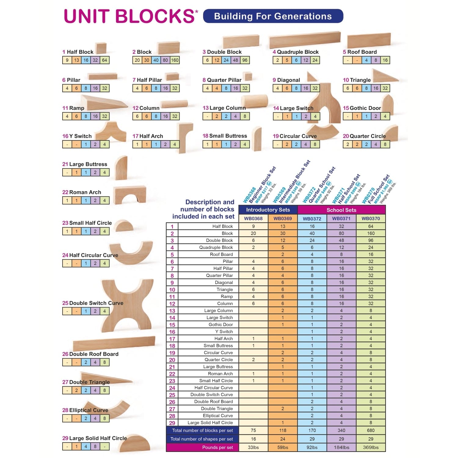 680 Piece Full Unit Block Set - Premium Building Blocks for Kids, STEM Educational Toys for Creative Play - Perfect for Classrooms, Playrooms & Birthday Gifts