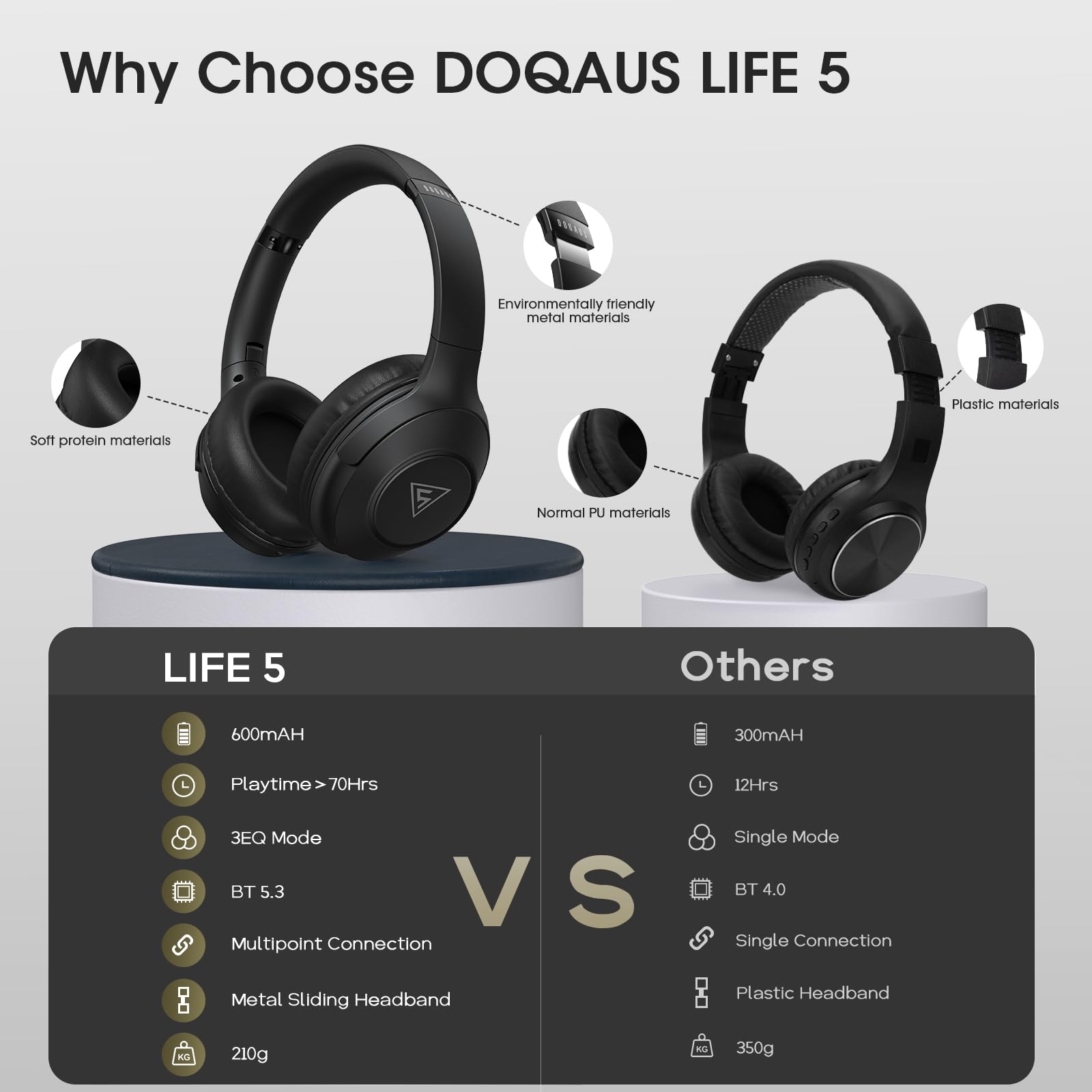 DOQAUS Wireless Bluetooth Headphones with Microphone - 70 Hours Playtime, Hi-Fi Stereo Sound, 3 EQ Modes, Foldable Design for iPhone, Android, PC - Perfect for Travel, Office, Gym & Commuting (Black)