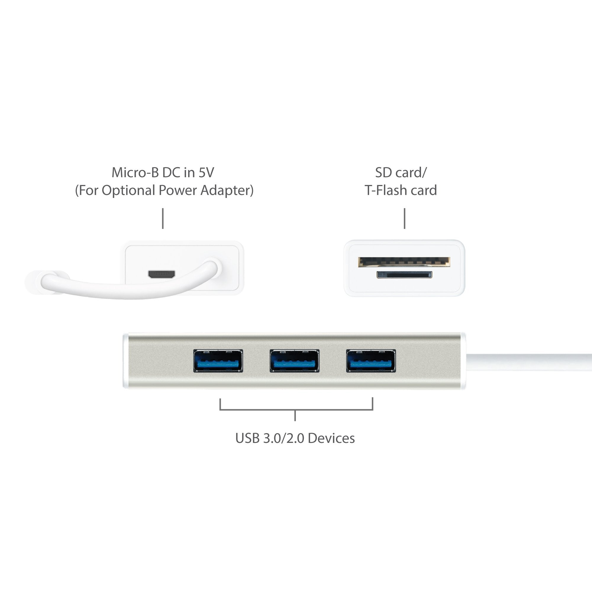 USB C Hub 3.1 with 3 Ports & SD/microSD Card Reader - Perfect for MacBook Pro, Chromebook, and Laptop Accessories (Data Transfer, Charging, Memory Card Reading)
