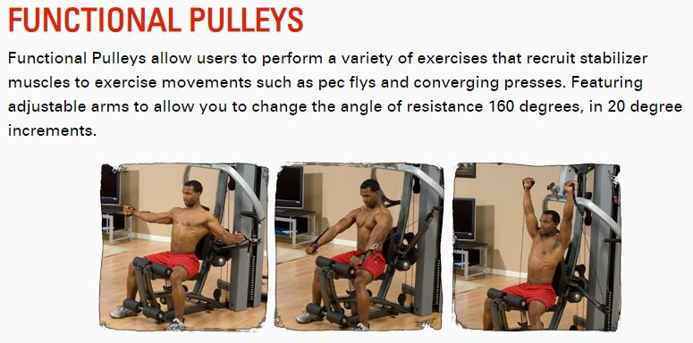 Body Solid Fusion 600 Single Stack Home Gym System for Full Body Workout - Perfect for Home Fitness, Strength Training & Muscle Building