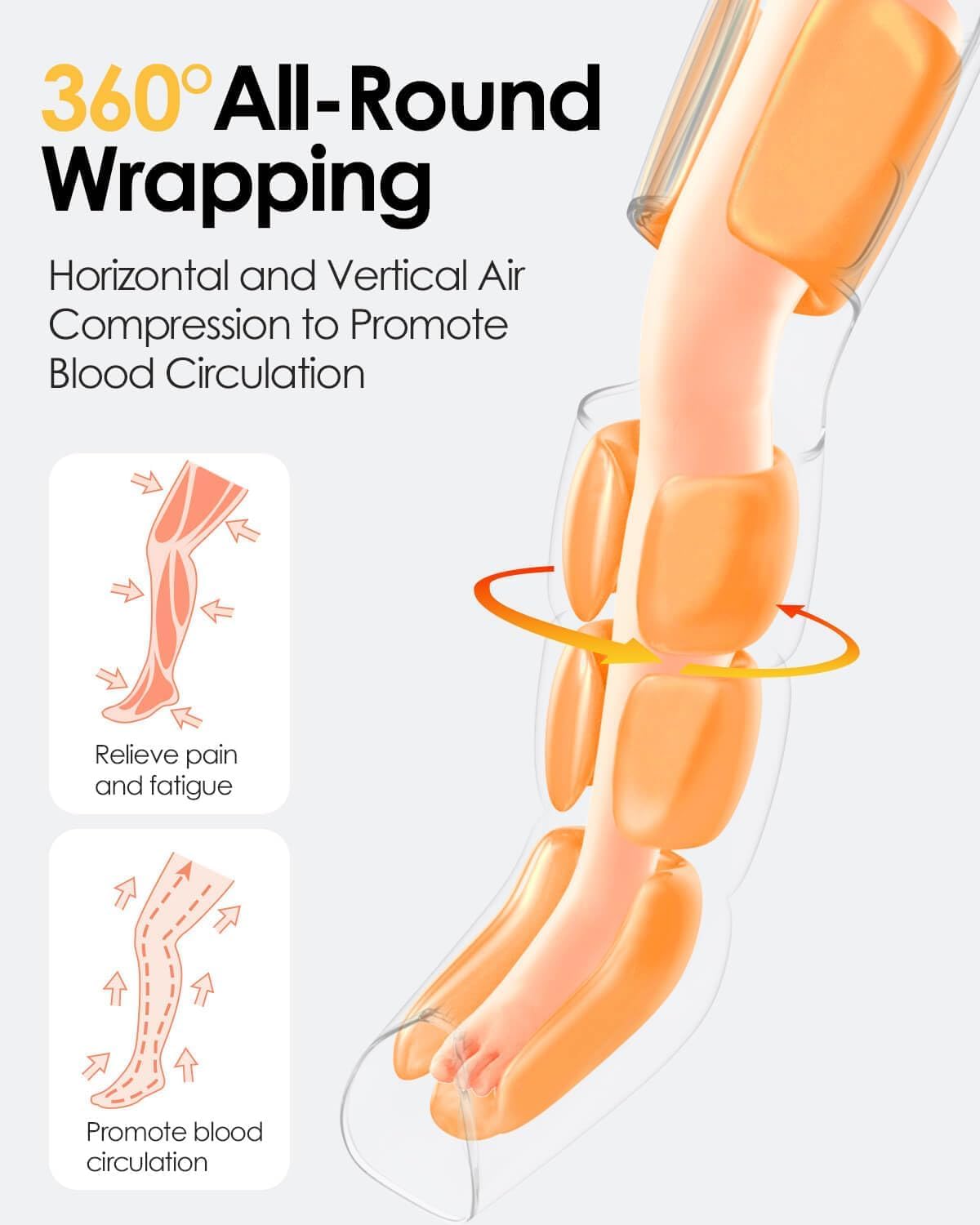SLOTHMORE Air Compression Leg Massager for Circulation & Pain Relief - 3-in-1 Heating for Foot, Calf & Thigh - Sequential Compression Device for Swollen Legs & RLS - Perfect for Home Use, Office Relaxation & Post-Workout Recovery