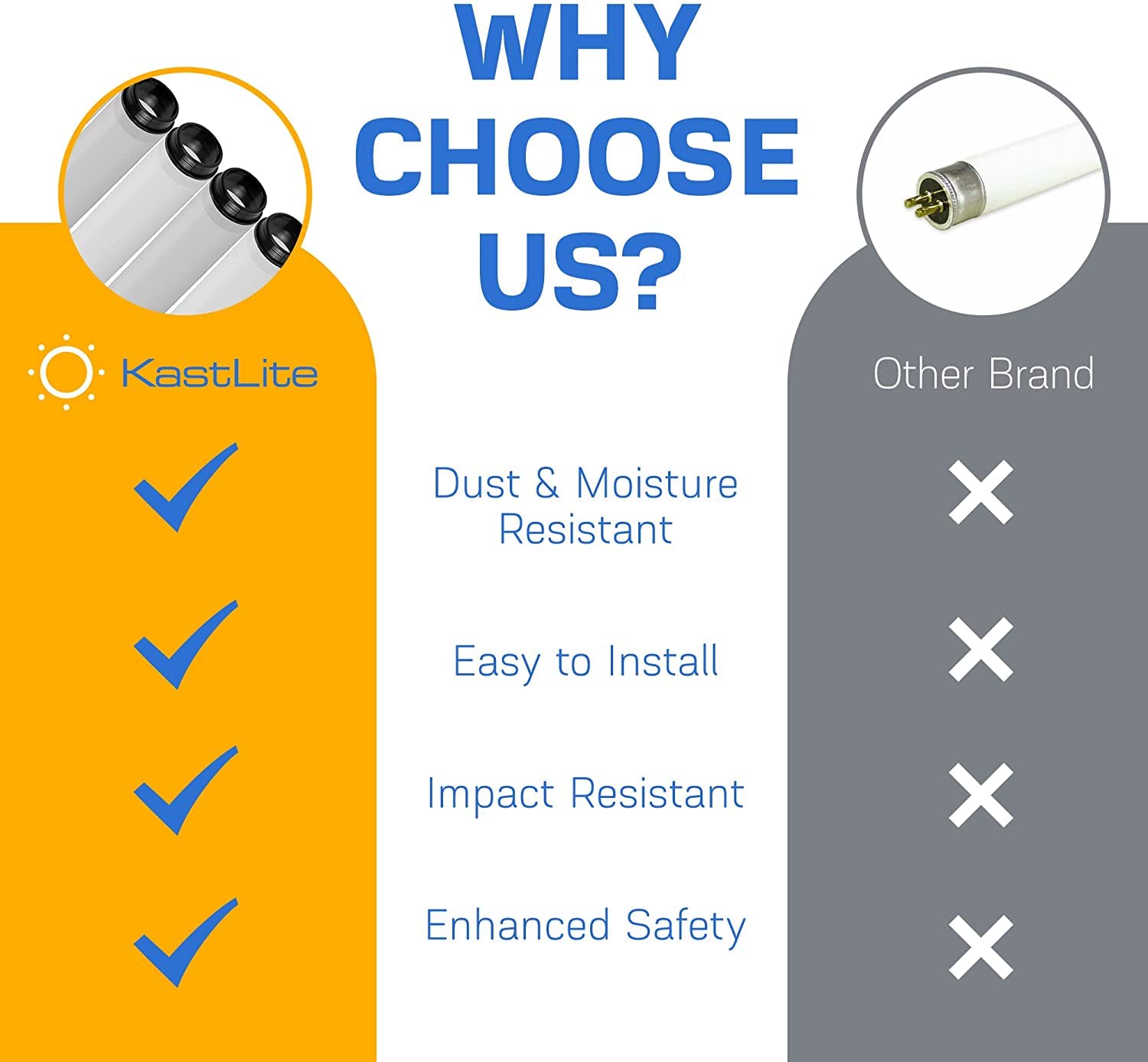 KastLite T8 Fluorescent Light Tube Guard with End Caps - 46-3/8