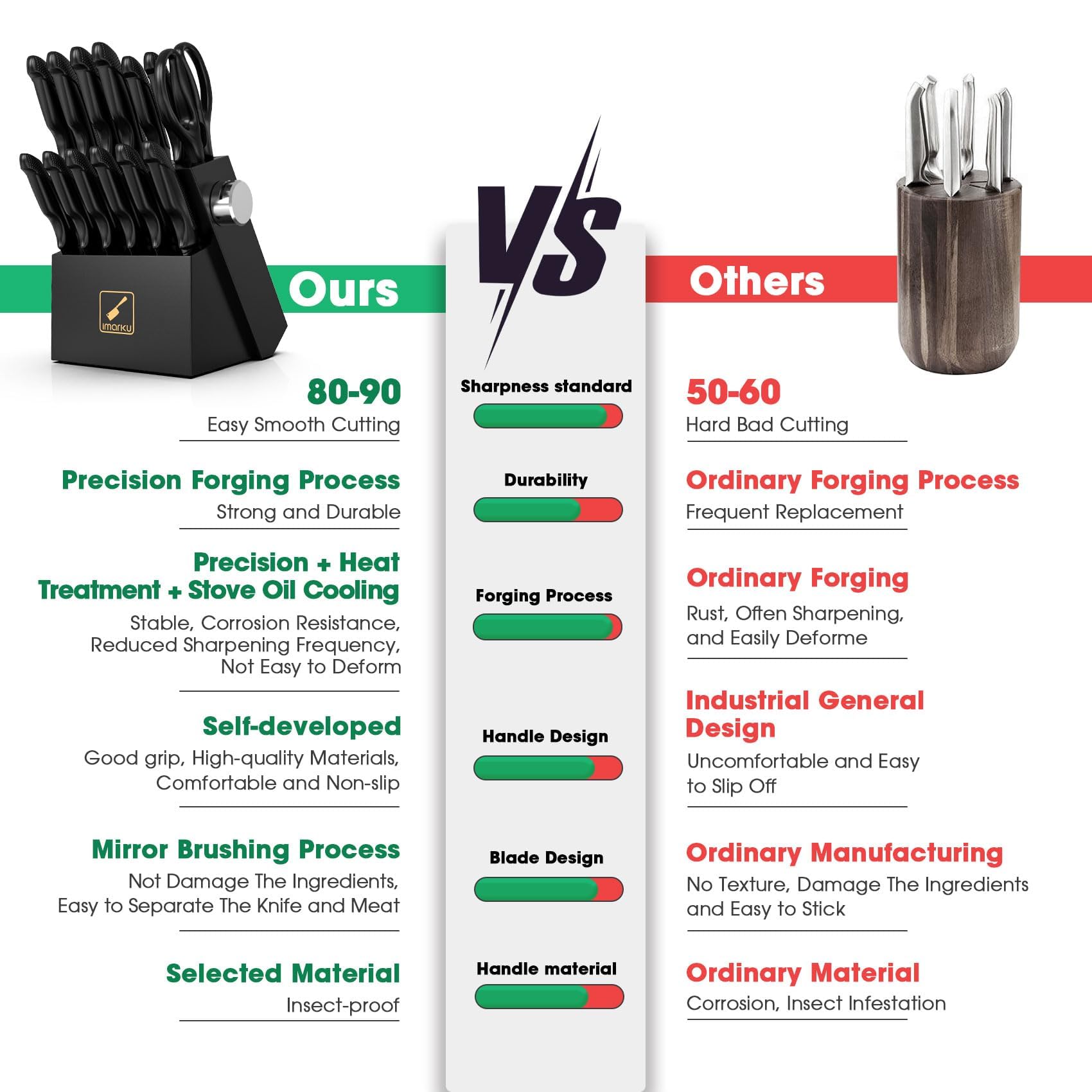 IMARKU 14-Piece Professional Knife Set with Block - Stainless Steel Kitchen Knives with Built-in Sharpener, Non-Slip Ergonomic Handles, Dishwasher Safe - Perfect for Home Chefs, Cooking Enthusiasts & Gift Giving