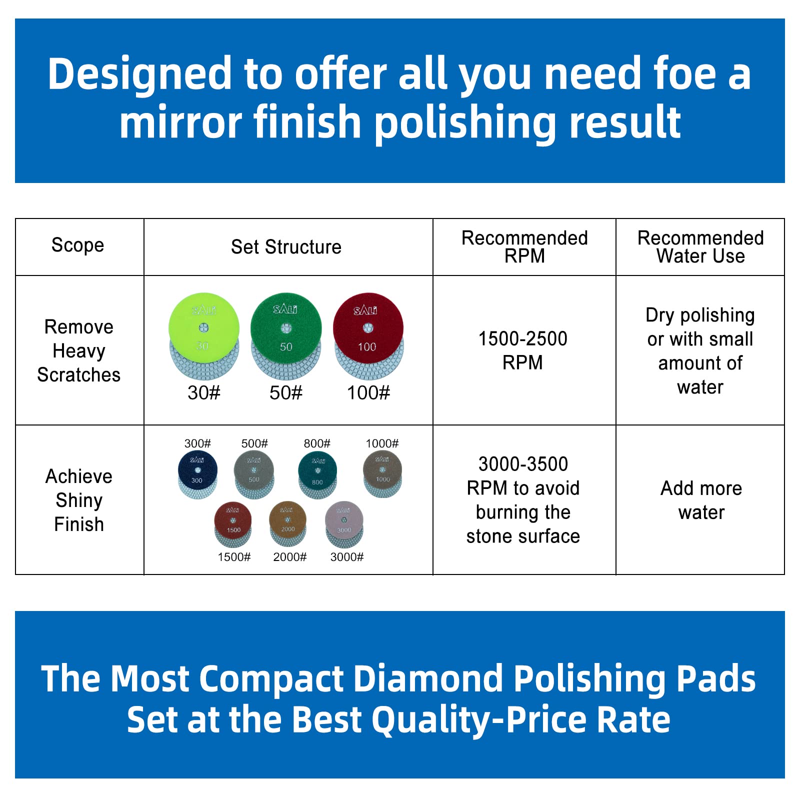 10 Pack 4 Inch Diamond Polishing Pads - Wet/Dry Granite Stone Polish Kit for Drill, Grinder & Polisher - 30 Grit for Concrete, Marble, Quartz Countertops - Perfect for Home Renovation & Professional Stone Restoration