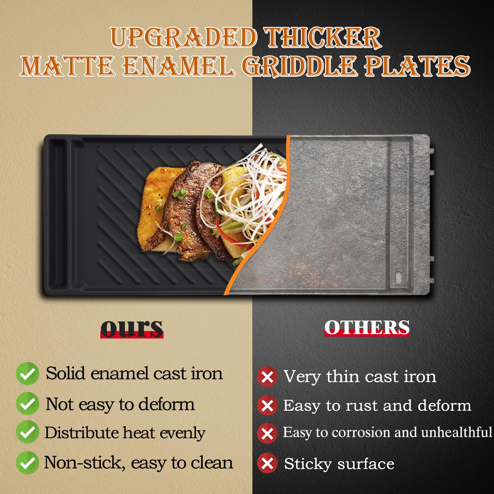 Samsung Gas Range Replacement Griddle Plate - Reversible Cast Iron Center Griddle for NX58H5600SS & NX58H9500WS Models - Perfect for Pancakes, Burgers & Breakfast Cooking - 1 Pack