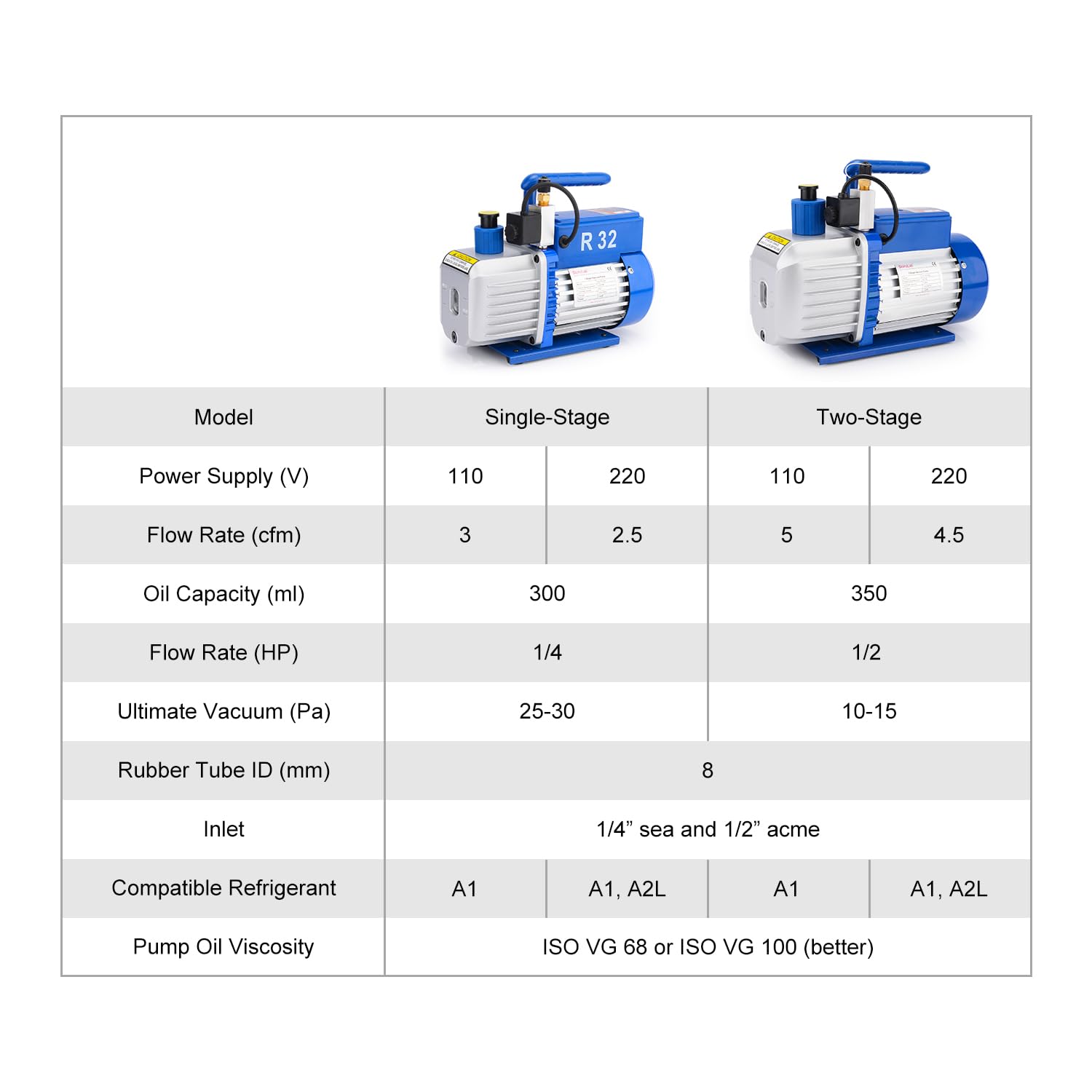 Stonylab 5 CFM 2-Stage Rotary Vane Vacuum Pump with Solenoid Valve - Professional HVAC AC Refrigerant Recovery & Recharging System for Automotive & Home Air Conditioning Repair