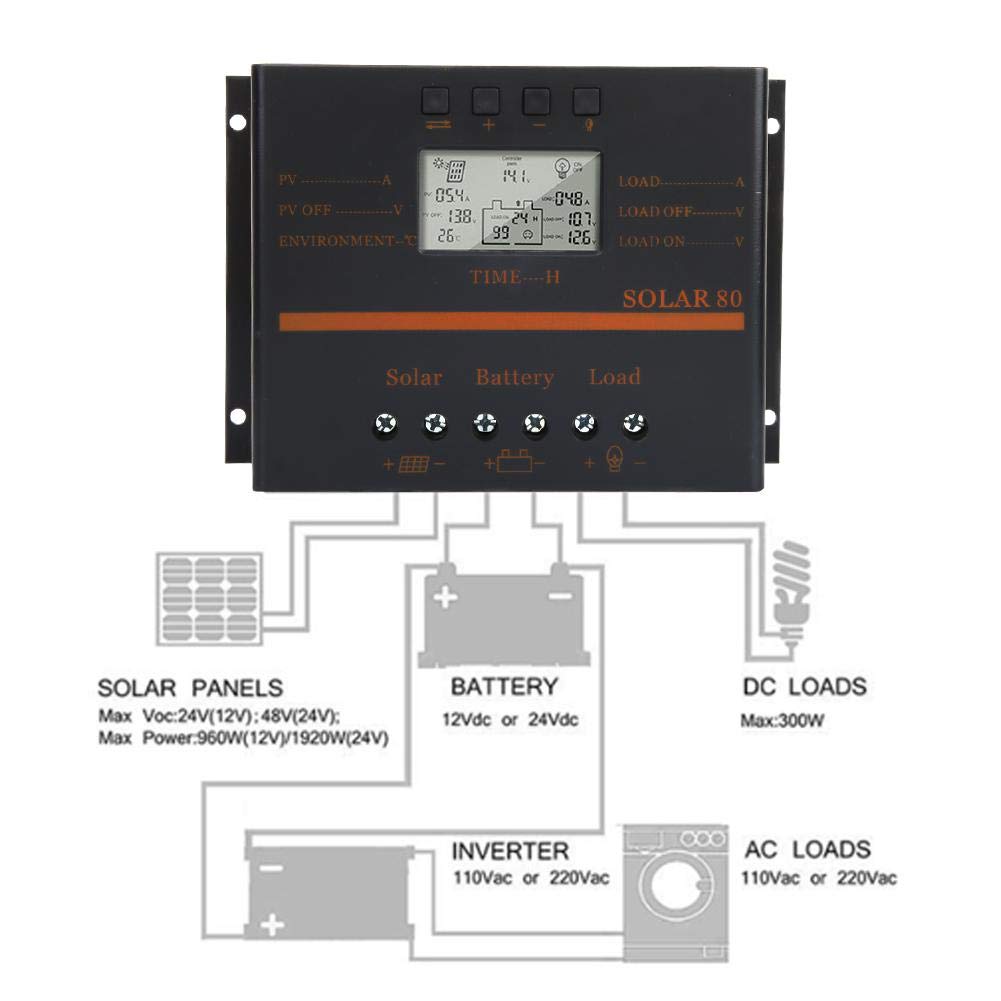 BTIHCEUOT 80A PWM Solar Charge Controller with LCD Display - 12V/24V Auto for Solar Panels - Perfect for Off-Grid Solar Systems, RV, Marine & Home Use