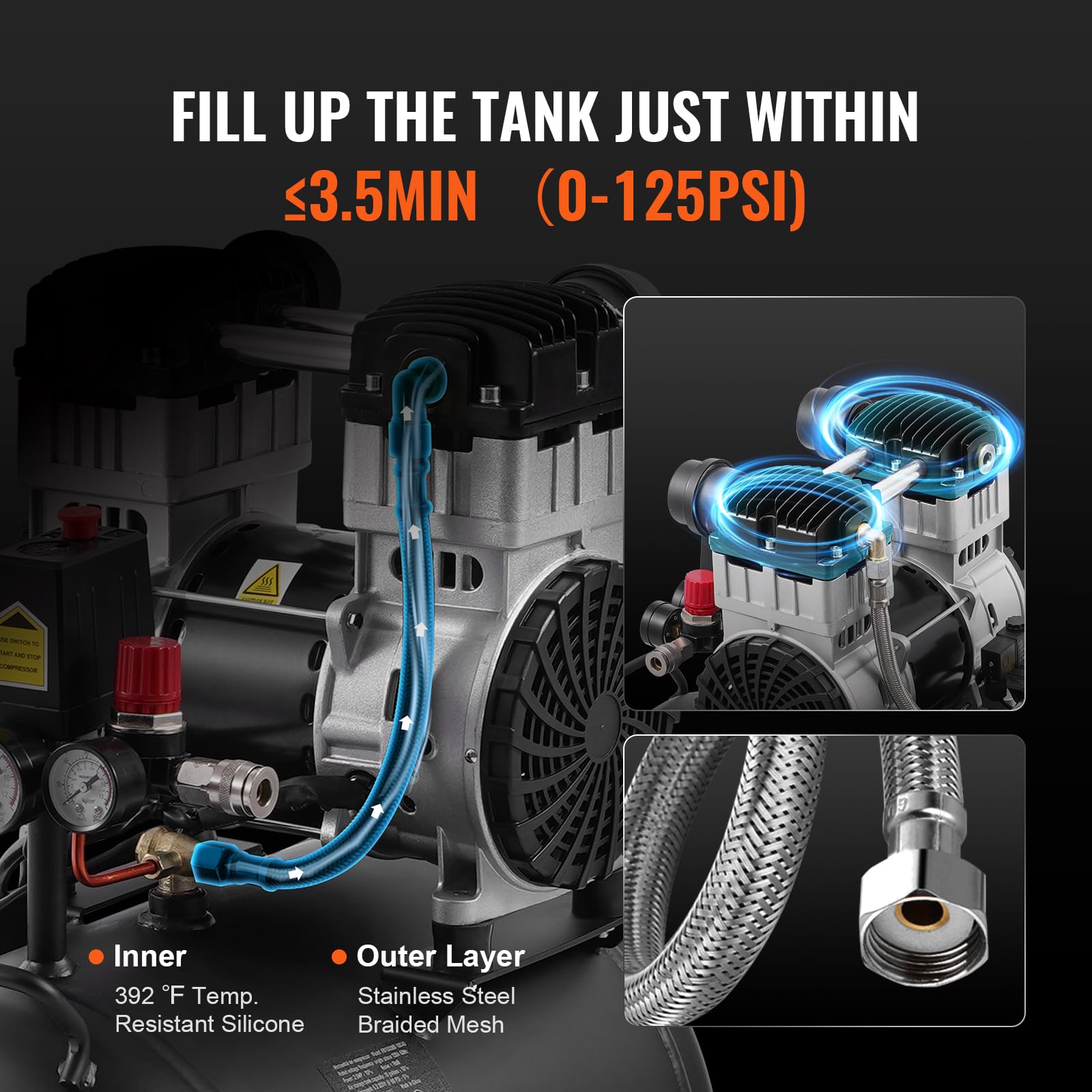 VEVOR 10 Gallon Steel Tank Air Compressor, 2HP 5.3 CFM@90 PSI Oil-Free, 125PSI Max Pressure, 78dB Ultra Quiet Portable Compressor for Auto Repair, Tire Inflation, Spray Painting - Perfect for Home Garage, DIY Projects, and Professional Workshops