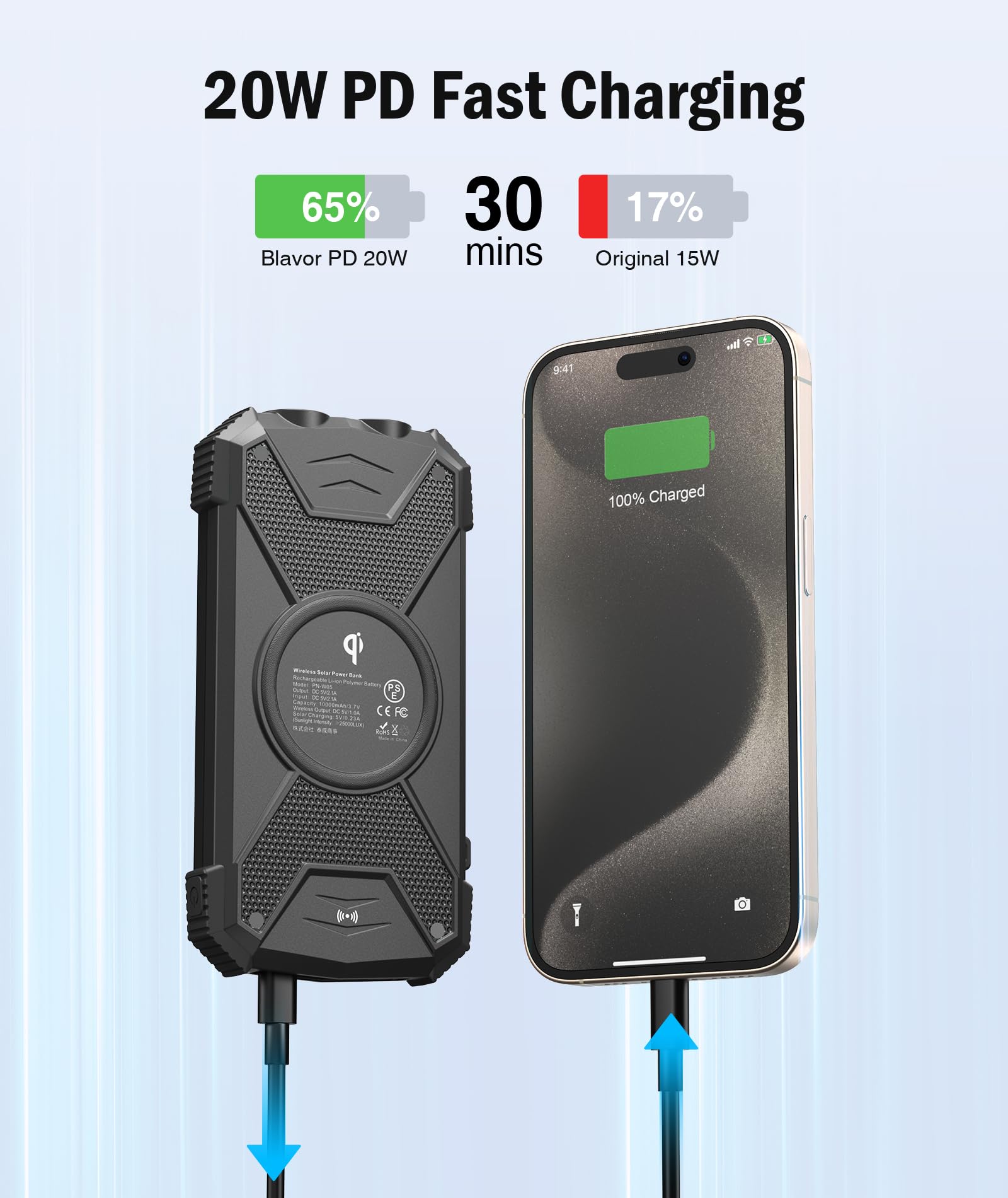 BLAVER 10,000mAh Solar Power Bank with 20W Fast Charging & Wireless Charger | Portable USB-C External Battery Pack for iPhone, Samsung, Android Phones | Solar Panel Charger with Dual Flashlights for Camping, Hiking, Emergency & Outdoor Adventures