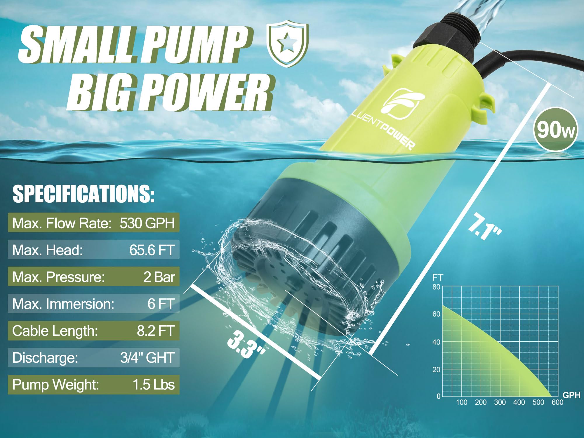 FLUENTPOWER 18V 4.0Ah Cordless Utility Water Pump - 90W Portable Submersible Transfer Pump 530GPH 2 Bar with 8.2ft Cord - Ideal for Rain Barrels, Water Tanks, Garden Ponds, Swimming Pools & Outdoor Water Transfer
