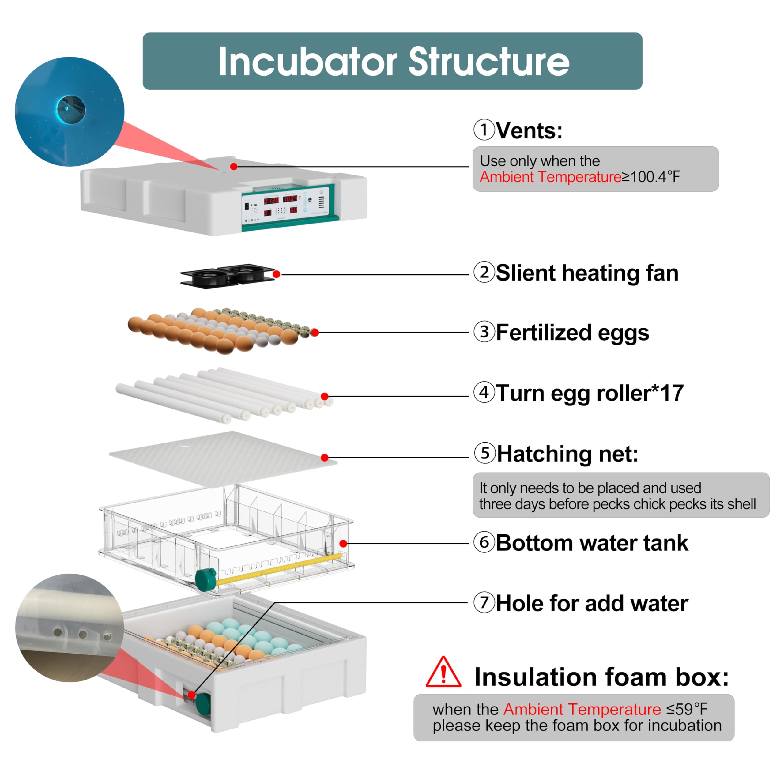 Automatic Egg Incubator for Chicken, Duck & Quail Eggs - 120 Egg Capacity with Auto Turning, Humidity Control & Built-in Candler | Perfect for Poultry Farming, Hatching Projects & Homesteading