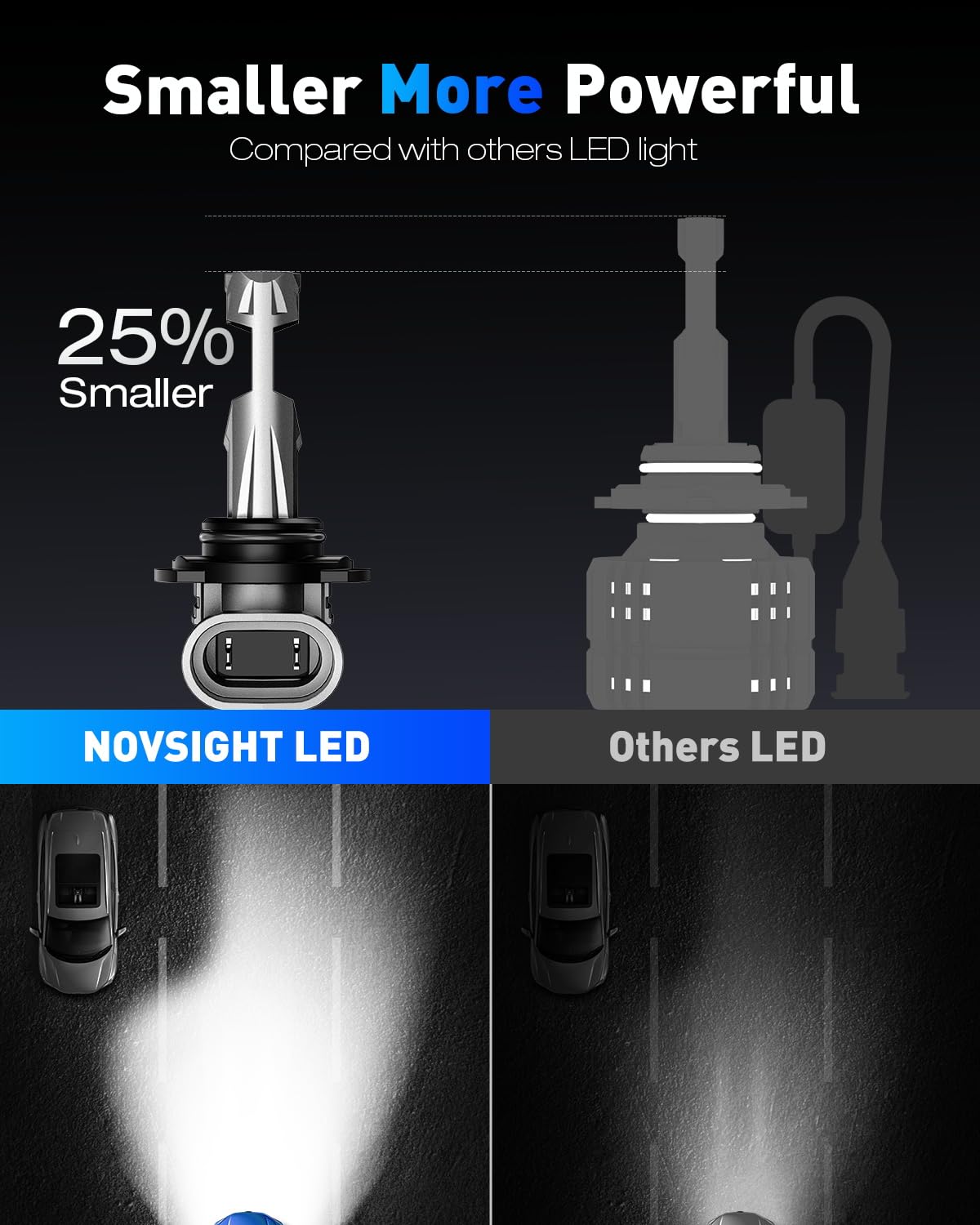 NOVSIGHT 9005/HB3 9006/HB4 LED Bulbs Combo Pack - 36000LM 600% Brighter, Mini Size with Cooling Fan, Plug and Play, 6500K Cool White Fog Lights (Pack of 4) - Perfect for Cars, Trucks, SUVs and Off-Road Vehicles