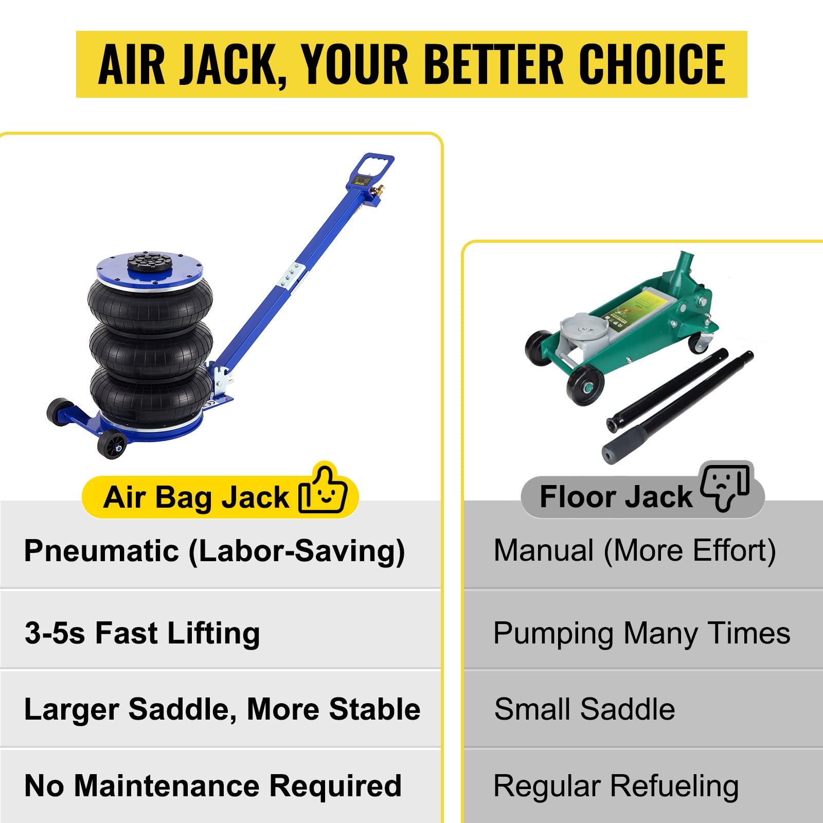 VEVOR 5 Ton (11000 lbs) Triple Bag Air Jack - Fast 3-5 Second Lifting, 15.75 Inch Height, Adjustable Long Handle for Car Lifting - Ideal for Emergency Roadside Repairs, Tire Changes & Vehicle Maintenance (Blue)