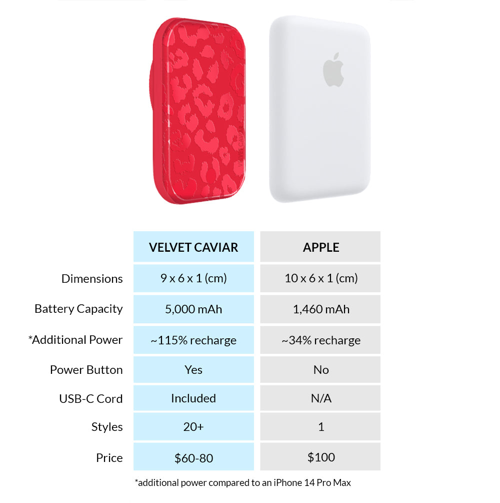 Red Hot Leopard Print MagSafe Battery Pack - 5000mAh Portable Charger for iPhone 12/13/14 | Fast Wireless Charging Power Bank | Perfect for Travel, Work & Outdoor Adventures