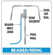 Harris Pool Products Beaded Liner Conversion Strips - 26 Pack for 33' Round Above Ground Pools | Easy Pool Liner Replacement & Upgrade | Perfect for Backyard Swimming Pool Maintenance & Renovation