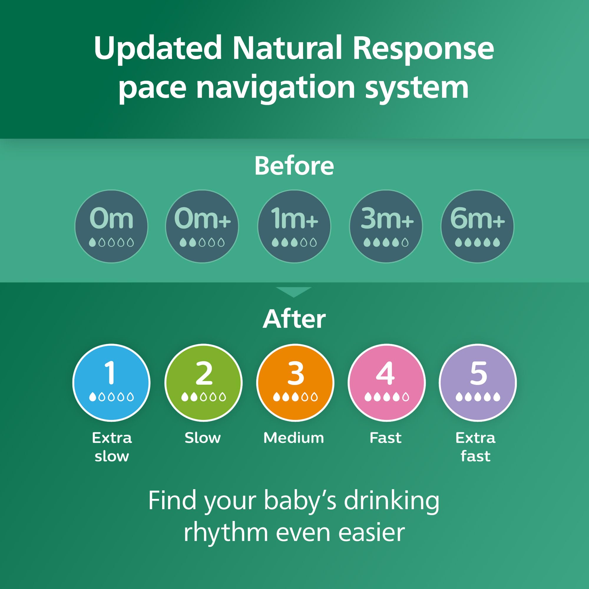 Philips Avent Natural Newborn Glass Baby Bottle Gift Set - 3x 4oz (Slow Flow) & 2x 8oz (Medium Flow) with Natural Response Nipples & 2 Silicone Sleeves - Perfect for Breastfeeding Transition & On-the-Go Feeding (SCD858/01)