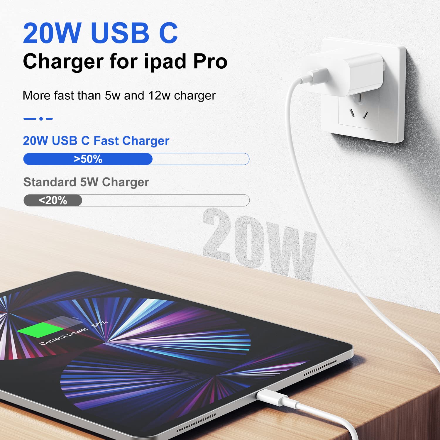 Fast Charging USB C Charger for iPhone 16/15/14 - 10FT+6FT Long USB C to USB C Cable - Compatible with iPhone 15/16 Pro/Pro Max/Plus, iPad Pro 12.9/11 inch - Air White - Perfect for Home, Office & Travel Charging