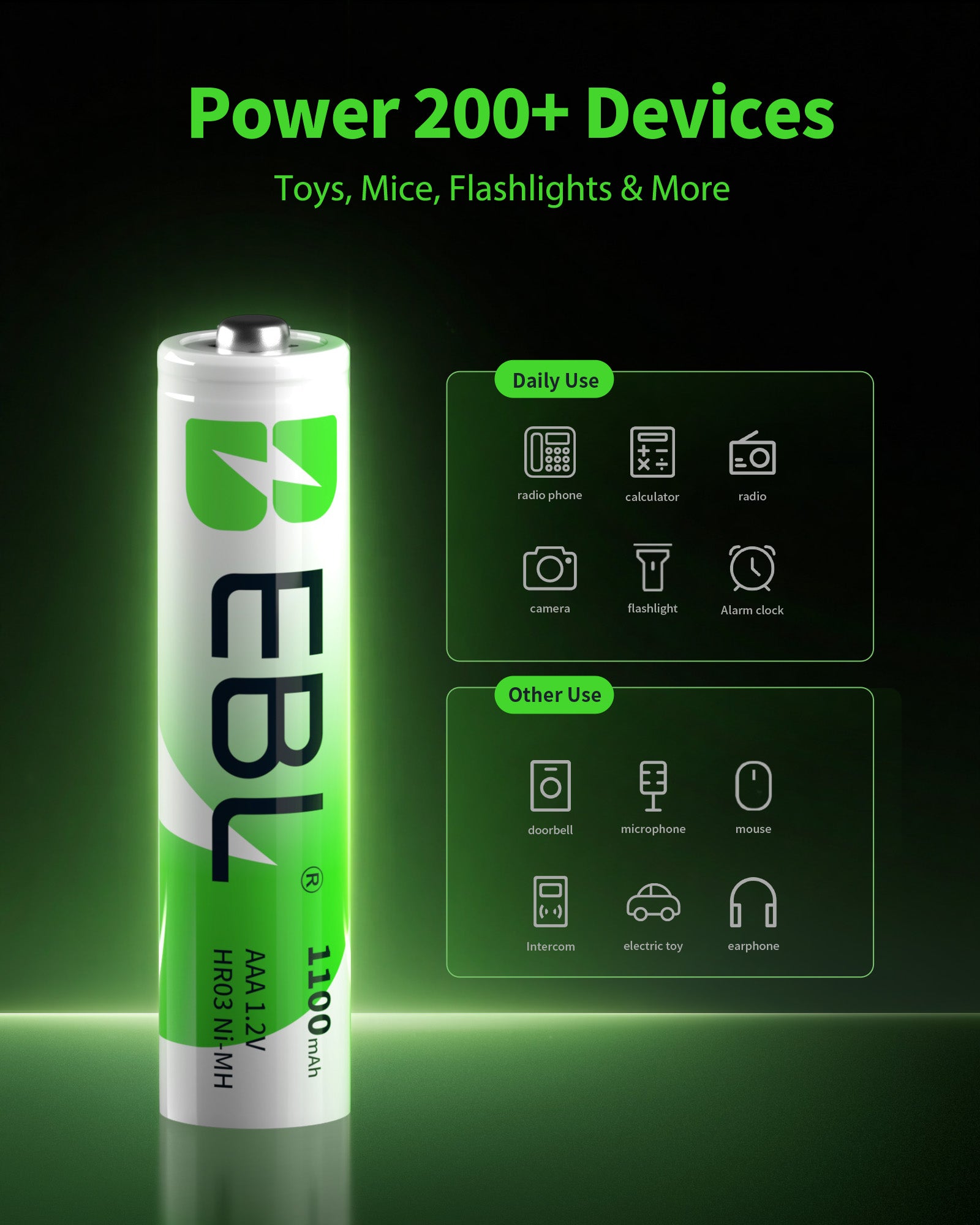 EBL Rechargeable AAA NiMH Batteries 1100mAh - 8 Pack High Capacity Low Self Discharge Batteries for Toys, Flashlights, Remote Controls & Electronics