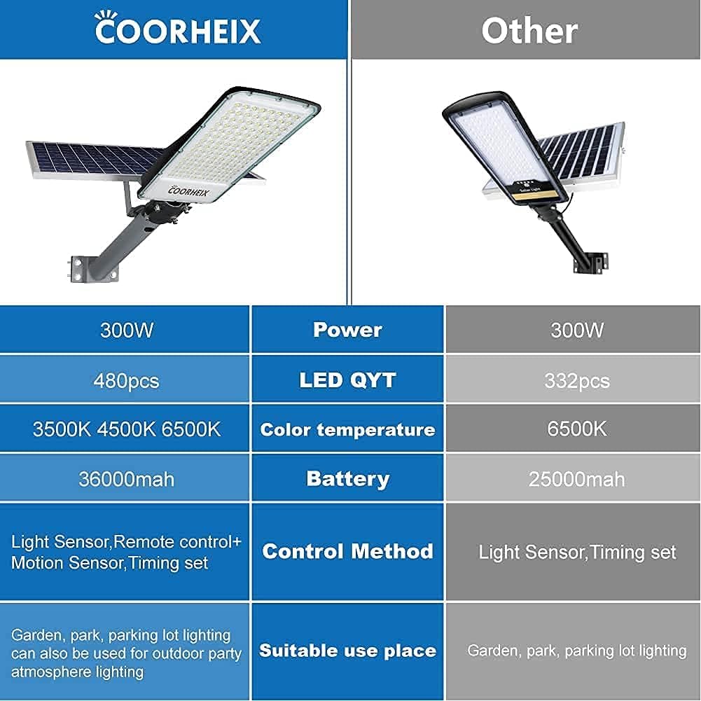 600W Solar Street Lights Outdoor Waterproof - Dusk to Dawn Security LED Motion Sensor Lights with Remote Control, Dual Color Switchable & RGB - Perfect for Yard, Garden, Street, Parking Lot Lighting