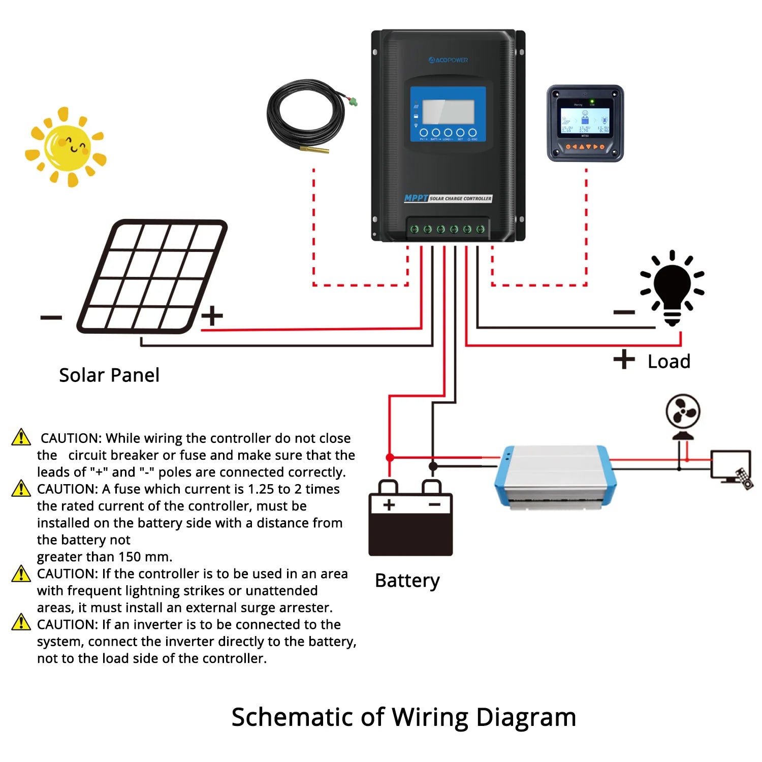 ACOPOWER Midas 30A MPPT Solar Charge Controller for RV, Boat, Off-Grid System - 12V/24V Auto, LCD Display, Waterproof Design