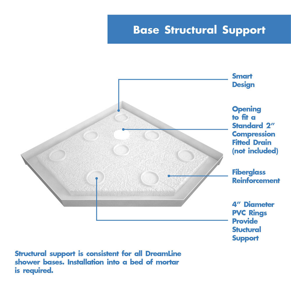 DreamLine 36x36x75.6 Inch Neo Angle Shower Base with QWALL 2 Acrylic Backwall Kit - Space Saving Corner Shower Enclosure for Small Bathrooms