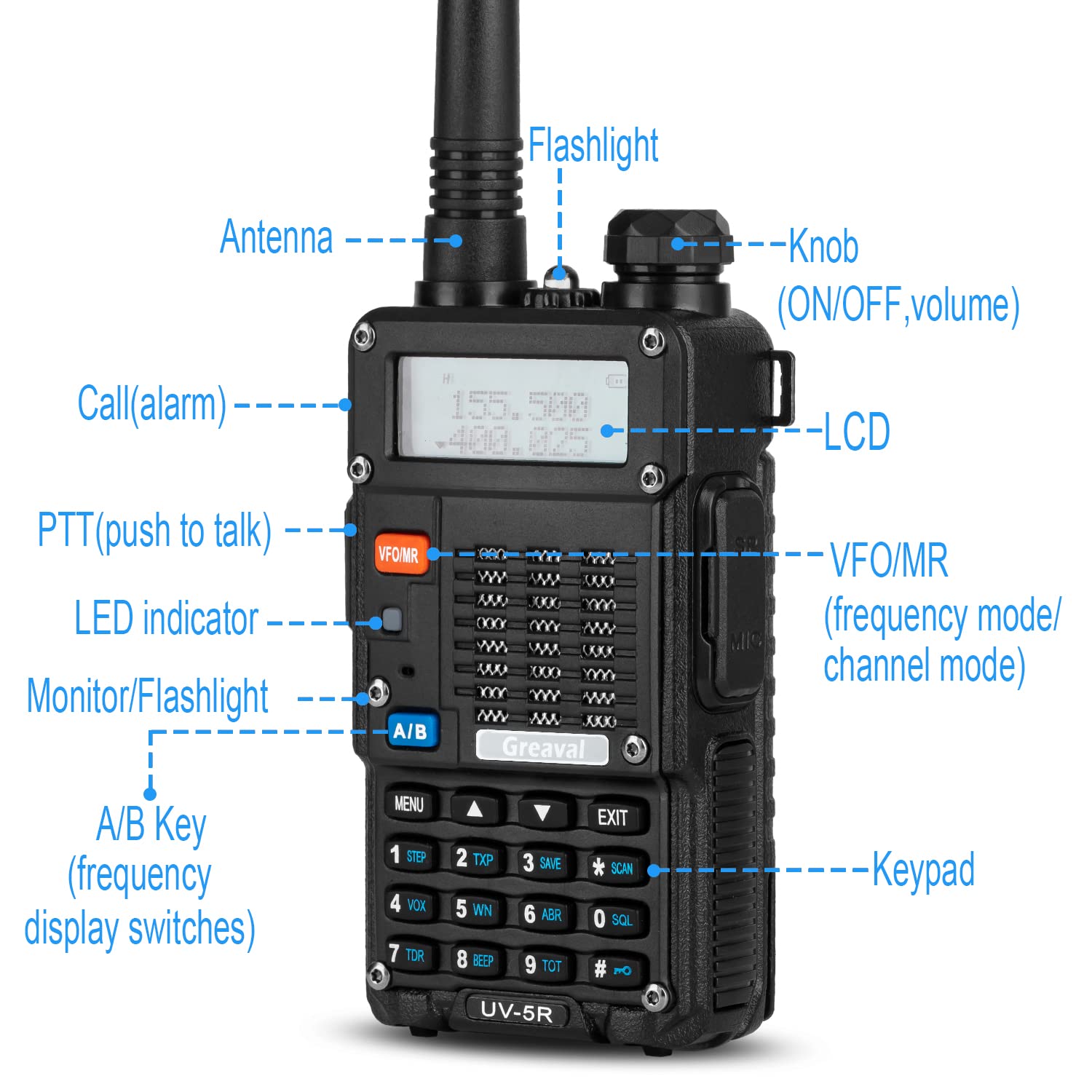 UV-5R Dual Band UHF VHF Ham Radio Walkie Talkie (2 Pack) - Long Range Two Way Radio with Rechargeable Li-ion Battery, Earpiece & Programming Cable - Perfect for Outdoor Adventures, Emergency Communication & Security Teams