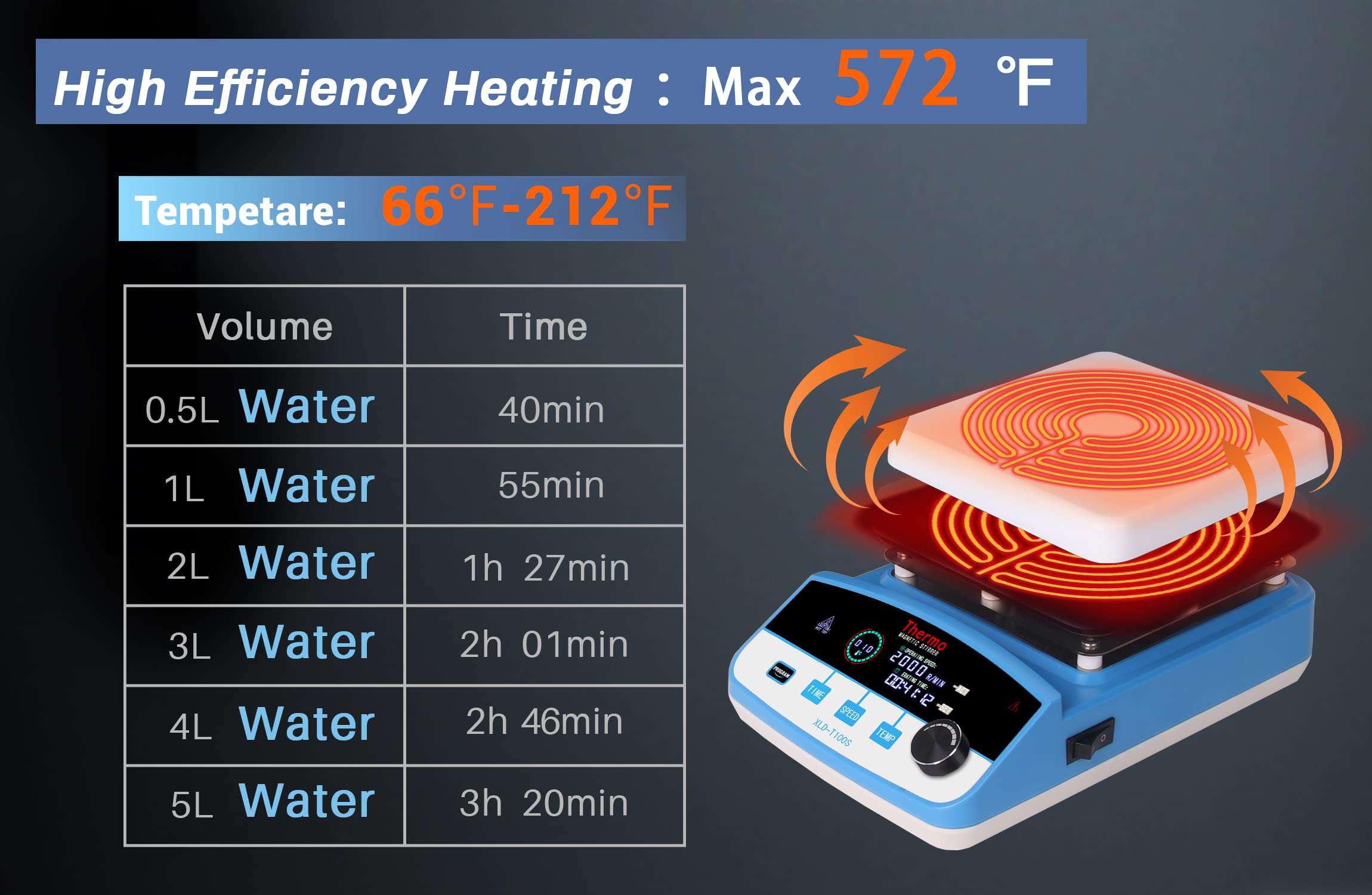Magnetic Stirrer Hot Plate 6L Capacity with 6.5