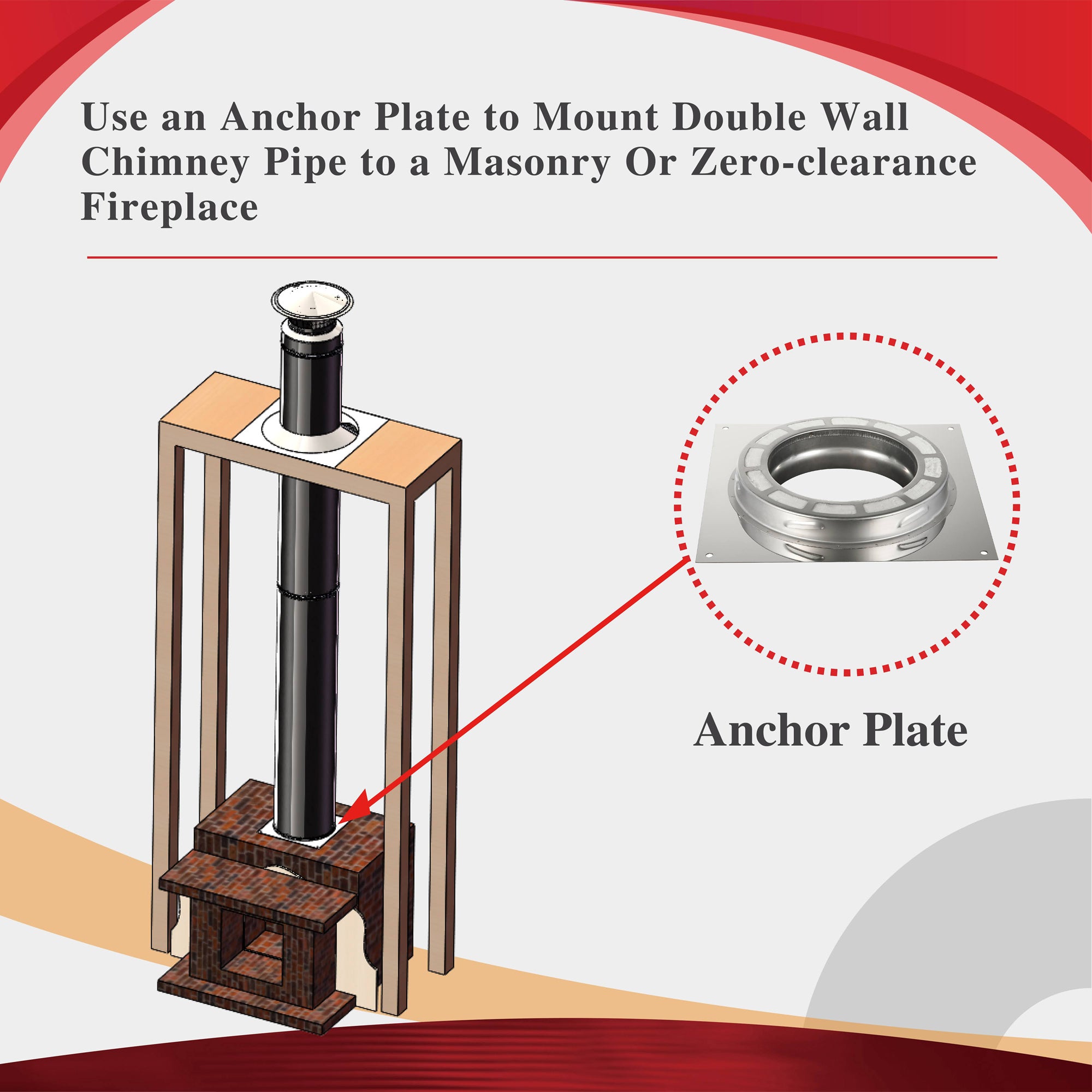 AllFuelHST Anchor Plate for 6-Inch Inner Diameter Chimney Pipe - Secure Chimney Support for Wood Stove, Fireplace & Heating Systems (Outdoor/Indoor Use)