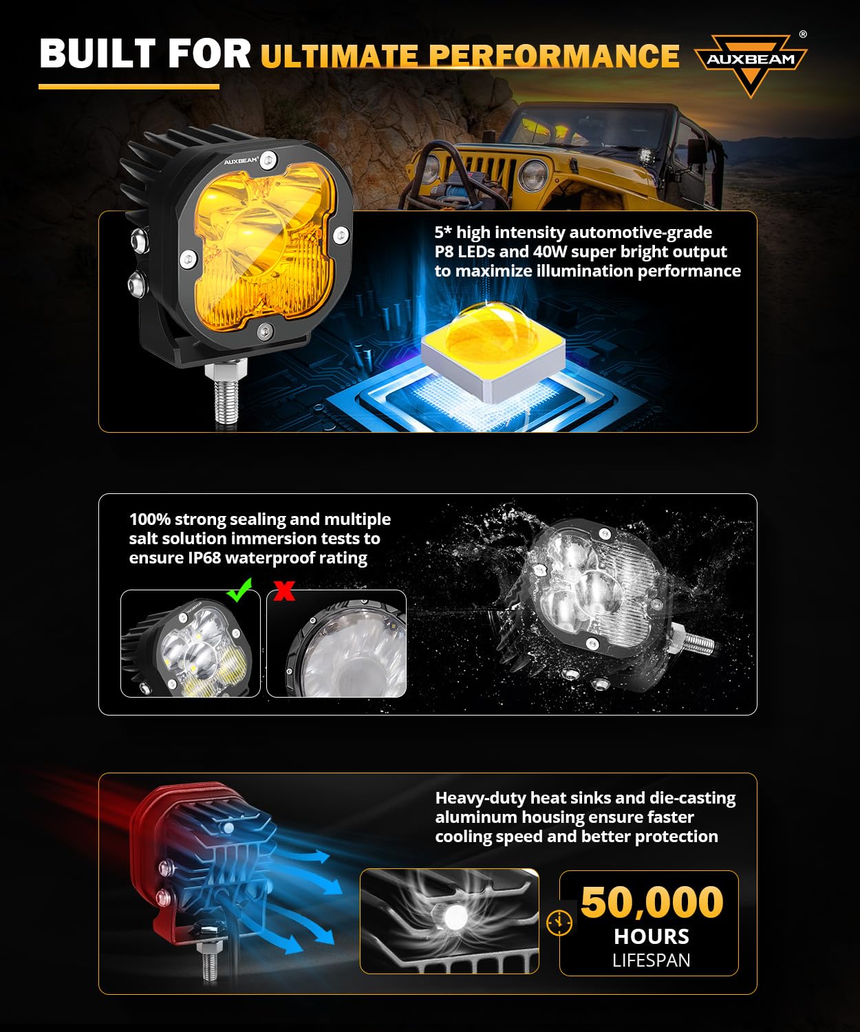 Auxbeam XP-Ultra Series 3 Inch 80W Spot Flood Combo LED Off-Road Lights - 9600LM Amber/White Cube Pod Lights for Trucks, Jeeps & ATVs - Waterproof Auxiliary Fog Lights with Covers (Pair) - Perfect for Off-Roading, Night Driving & Trail Adventures