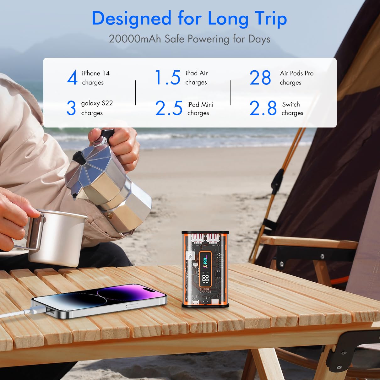 SlaBao 20000mAh Transparent Power Bank with LED Display - 22.5W PD Fast Charging Portable Charger, USB C Phone Charger for iPhone, Android, Samsung, iPad, AirPods - Perfect for Travel, Camping, and Emergency Power Backup