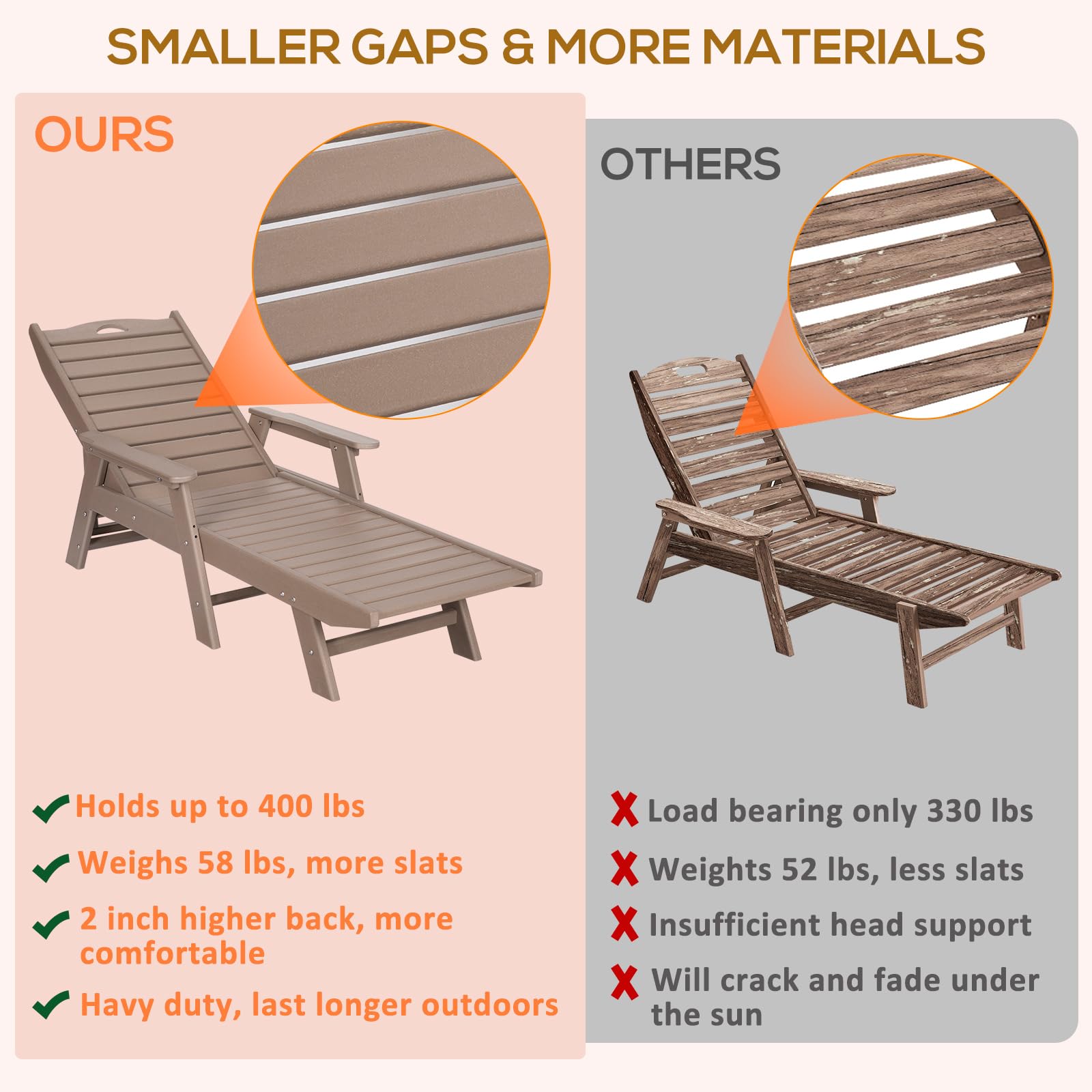 nalone HDPE Chaise Lounge Outdoor Chair - 5-Position Adjustable Backrest, 400 LB Weight Capacity - Grey Brown Patio Poolside Deck Beach Backyard Lounge Chair for Relaxing, Sunbathing & Outdoor Lounging
