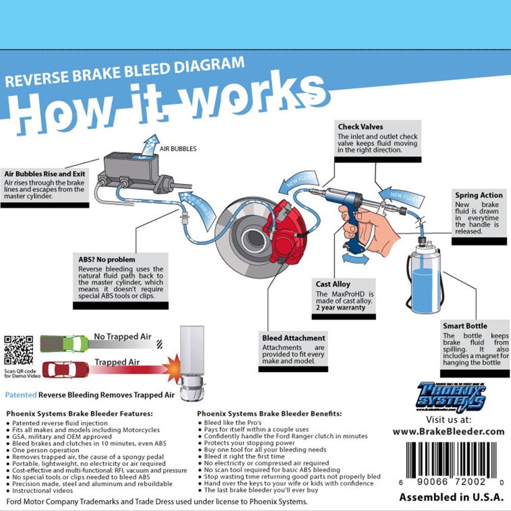 Phoenix Systems 2002HD-Ford Heavy Duty Reverse Brake & Clutch Bleeder Kit - One Person Operation for Ford Vehicles | Perfect for DIY Mechanics & Professional Shop Use