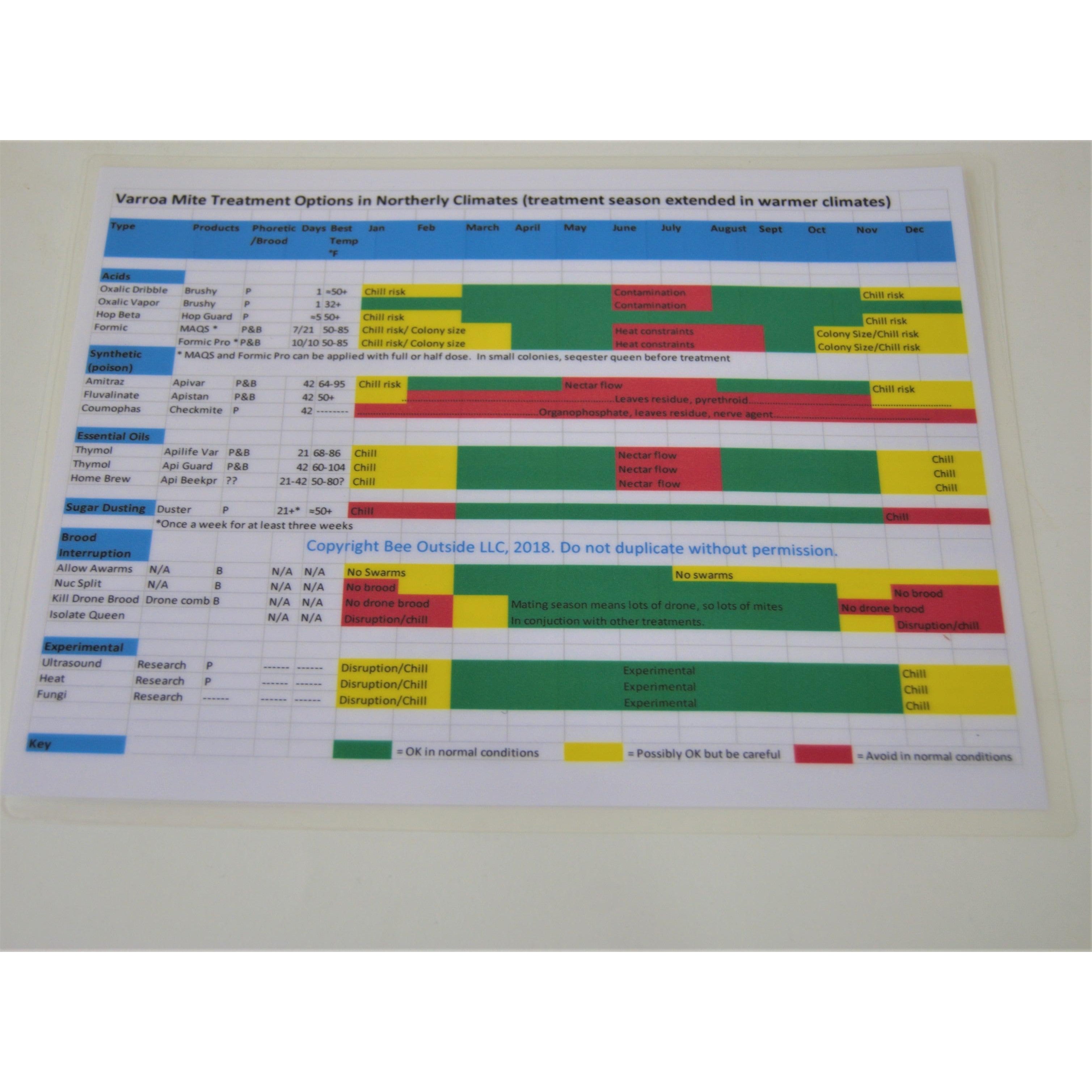 Varroa Mite Treatment Guide - Best Schedules & Methods for Beekeepers | Honeybee Hive Protection & Pest Control