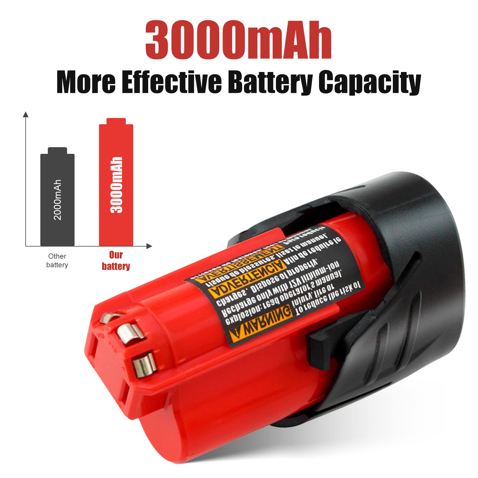 2-Pack Milwaukee 12V 3.0Ah Lithium-Ion Replacement Battery - Compatible with 48-11-2411, 48-11-2420, 48-11-2401, 48-11-2402 Models - Works with Milwaukee 12V Cordless Power Tools (Red) - Perfect for Drills, Screwdrivers, and Other 12V Milwaukee Tools