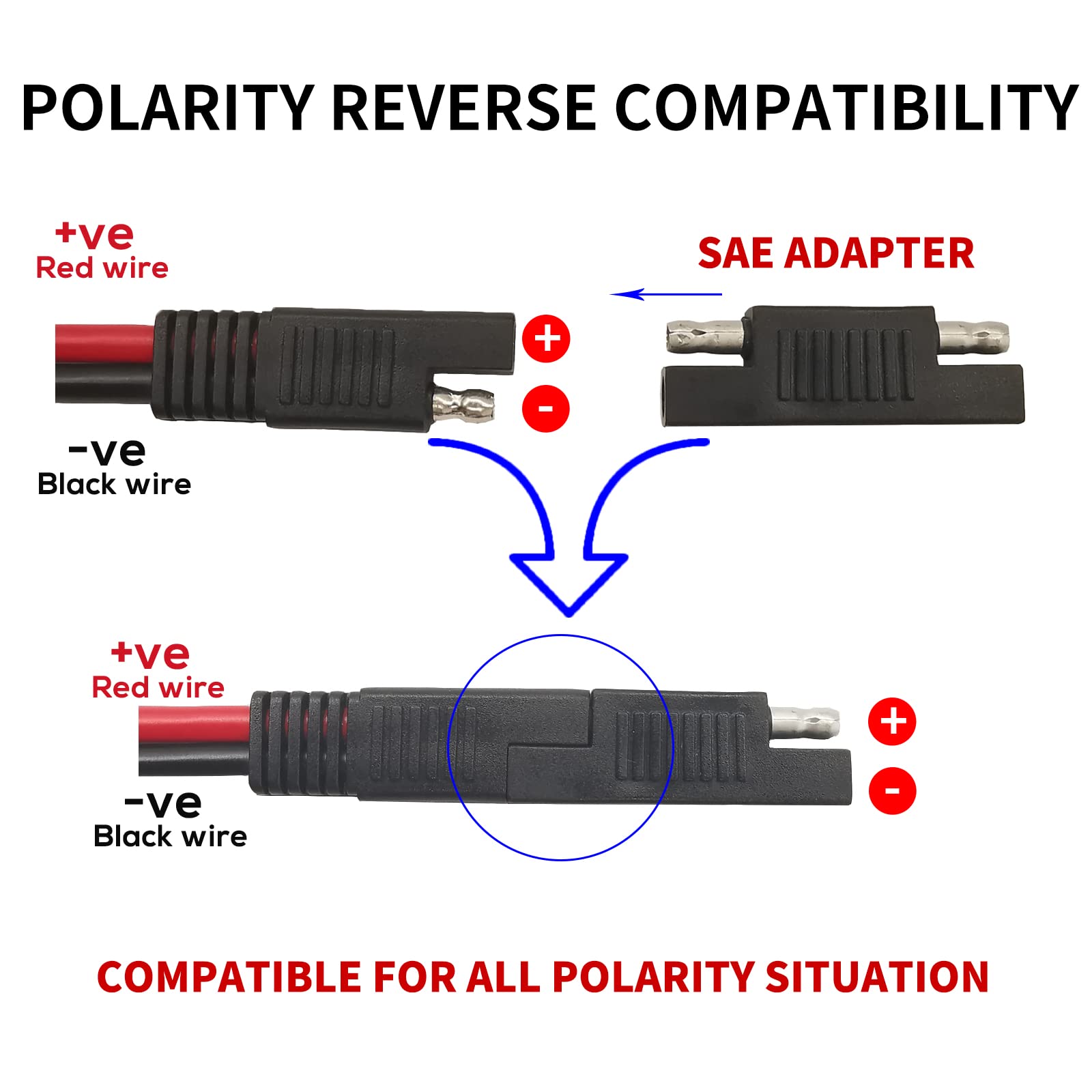 10 AWG SAE to Solar Panel Adapter Cable - Heavy Duty RV Solar Connector with Polarity Reverse Plug for Off-Grid Power Systems, Solar Charging & Mobile Applications