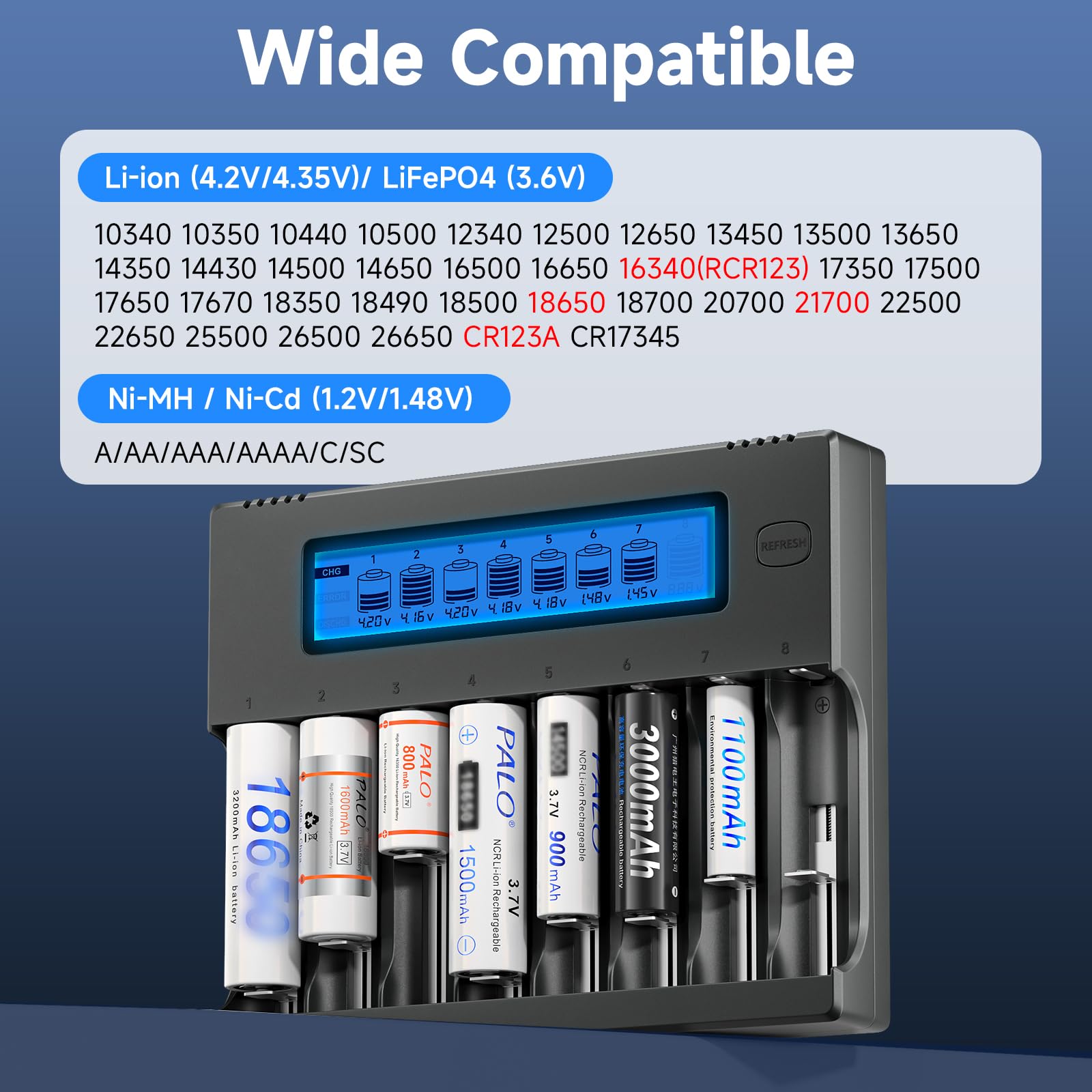 Palogreen 8-Slot Universal Battery Charger for AA AAA Ni-MH Ni-CD & 3.7V 18650 16340 17670 Li-ion Batteries with 12V 5A Adapter - Perfect for Home, Office, and Emergency Power Backup