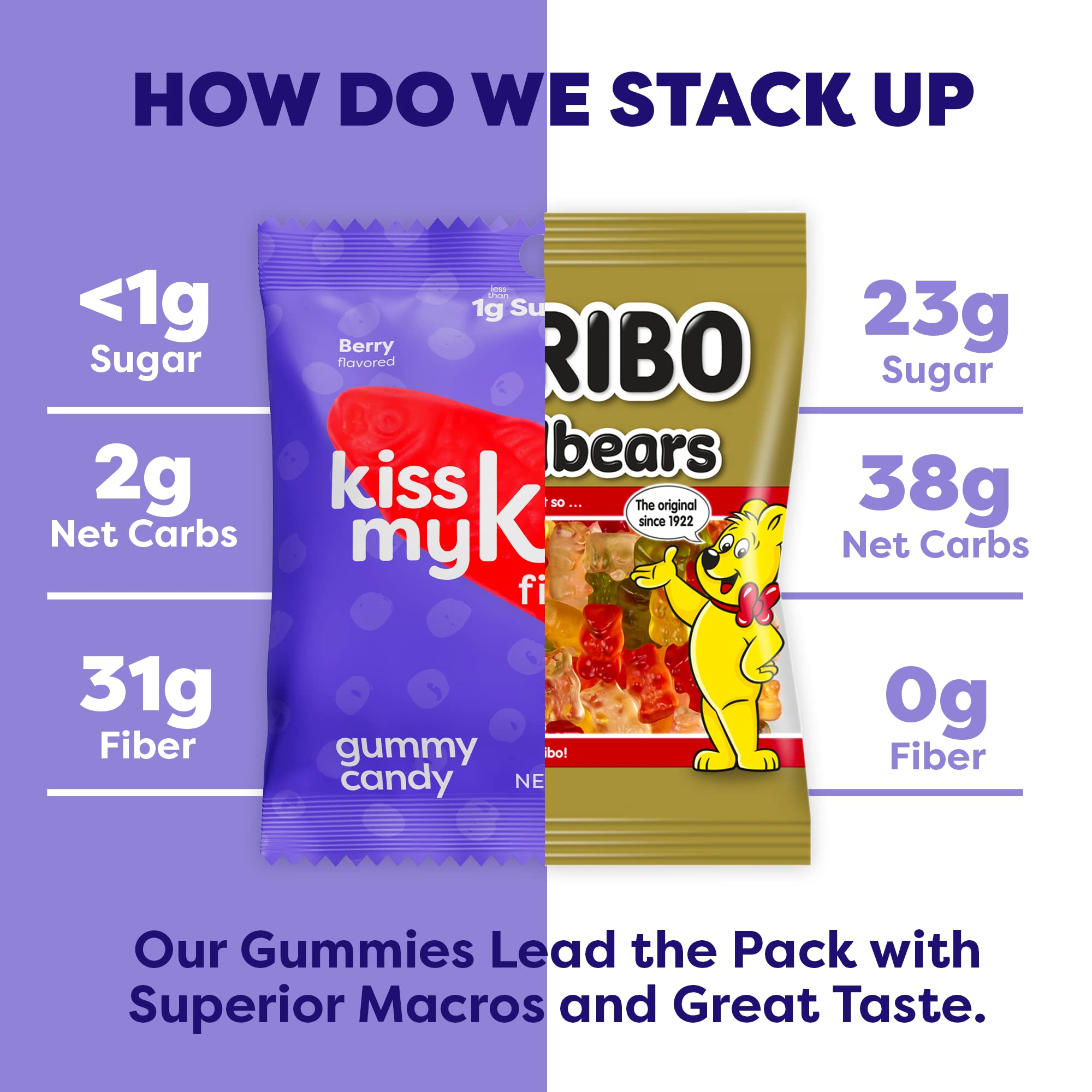 Keto Gummy Candy - Low Carb Vegan Snack Pack for Fitness & Diet (24-Pack)
