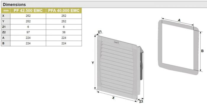 Pfannenberg PF 65000 4.0 NEMA 12 Filter Fan - 12