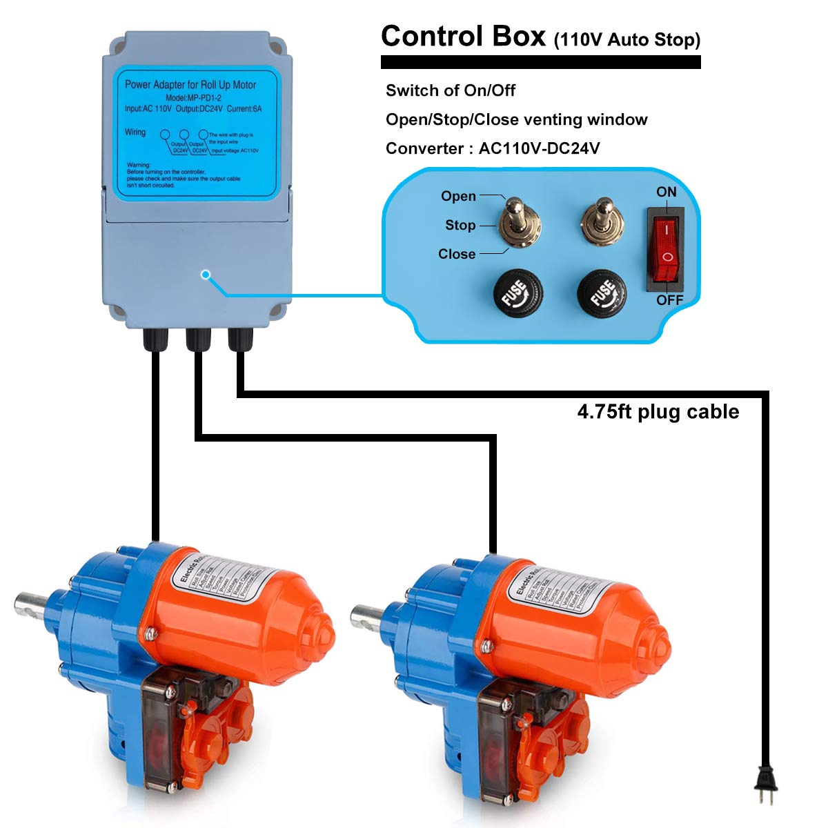 UYGALAXY Greenhouse Film Roll Up Motors with Limit Switch (2 Packs) + Transformer Controller Joint Box (AC110V to DC24V) - Automatic Greenhouse Ventilation System for Efficient Temperature Control & Plant Growth | Perfect for Commercial Greenhouses, Hydroponic Farms & Backyard Gardening