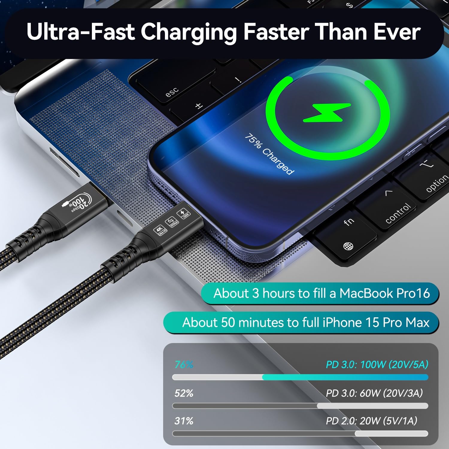 16.4FT USB C to C Cable - 20Gbps 100W Fast Charging, 4K@60Hz Video & Audio, Thunderbolt 3 Compatible for MacBook Pro, Dell, Arzopa, Galaxy - Perfect for Home Office, Gaming & Travel Charging