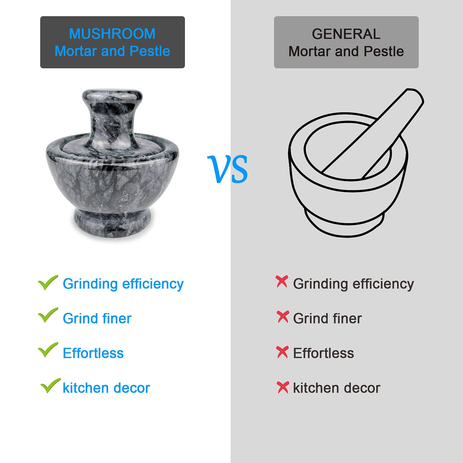 Premium Marble Mortar and Pestle Set - 3.7 Inch Spice Grinder & Pill Crusher (1/2 Cup Capacity) - Efficient Stone Herb Grinder for Kitchen, Pharmacy & Ayurveda - Perfect for Grinding Spices, Herbs, Pills & Making Pastes (Black)
