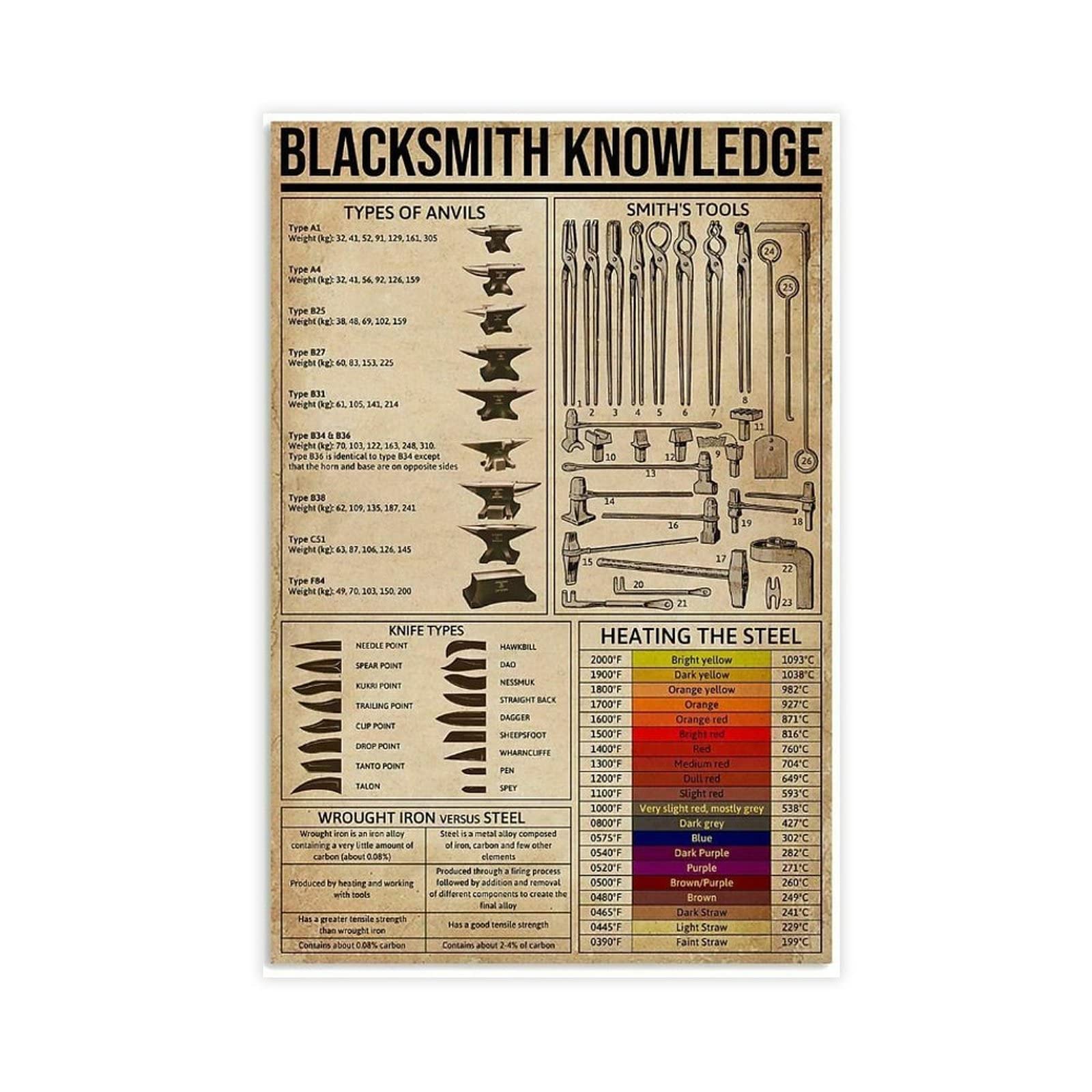 Blacksmith Knowledge Poster - Vintage Educational Classroom Decor, Retro Bedroom & Living Room Wall Art - Unframed 24x36 inches (60x90cm) - Perfect for Workshop, Study Room or Industrial Style Home Decor